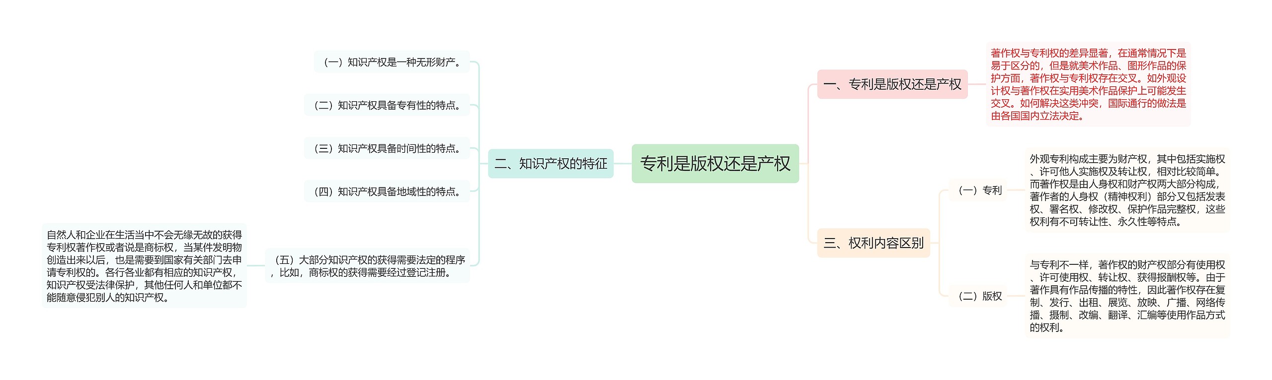 专利是版权还是产权