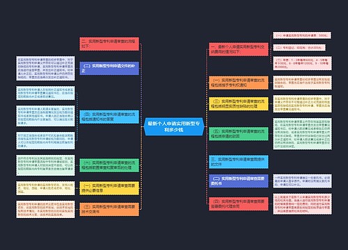 最新个人申请实用新型专利多少钱