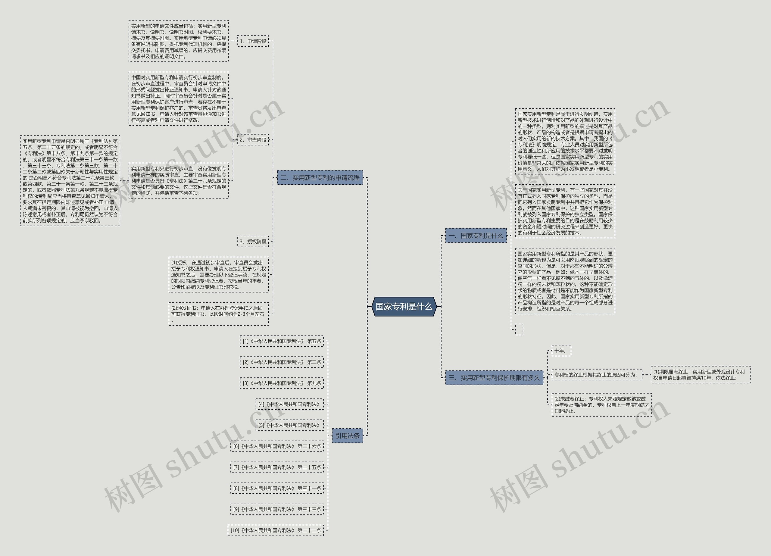 国家专利是什么思维导图