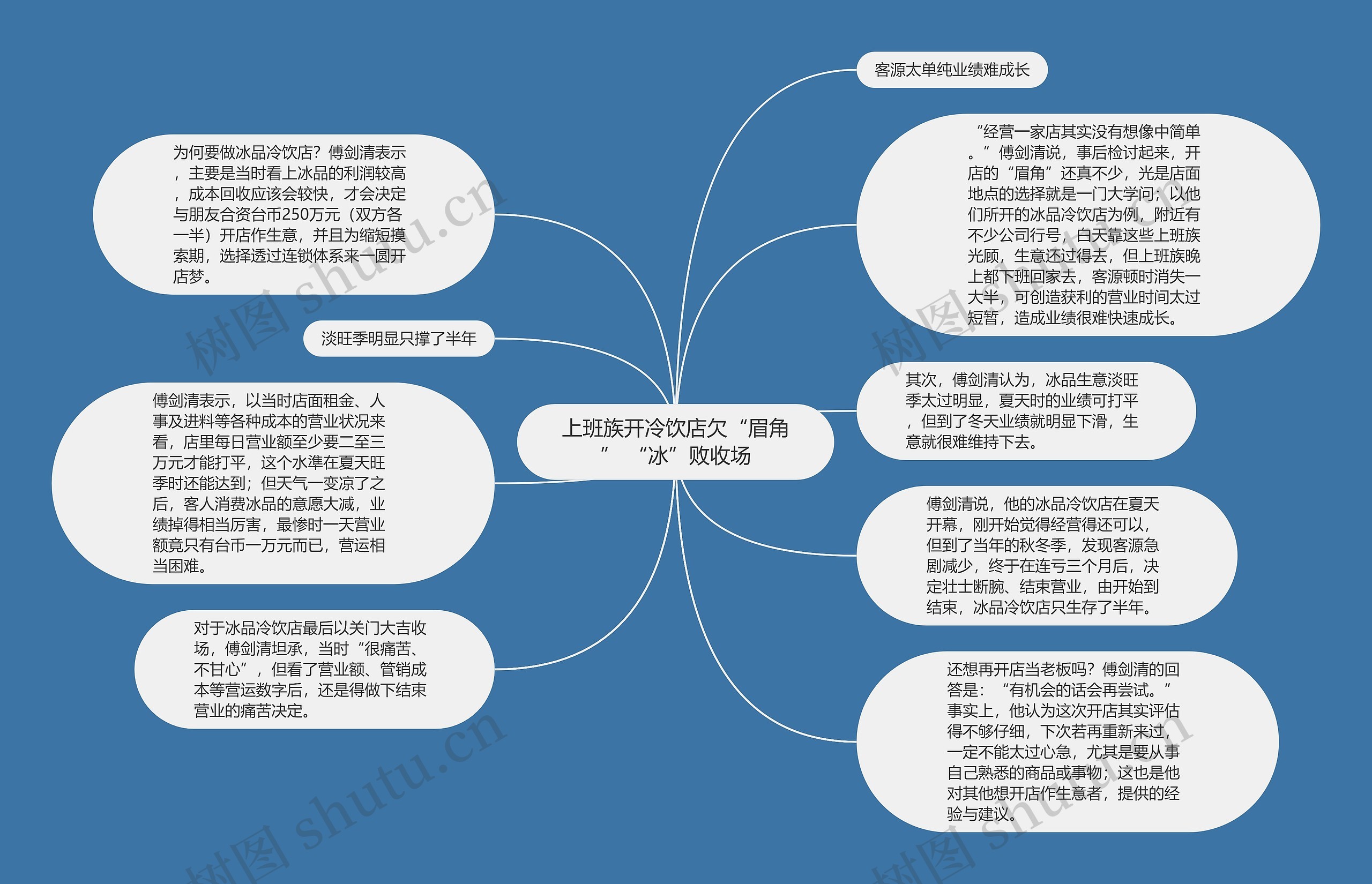 上班族开冷饮店欠“眉角” “冰”败收场思维导图