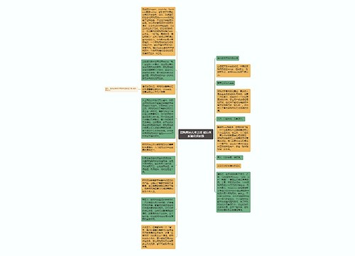 团购网站扎堆上线 诚信体系建设须加强