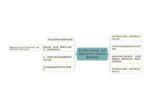 关于简化中外合资、合作经营企业中方人员多次出国审批手续