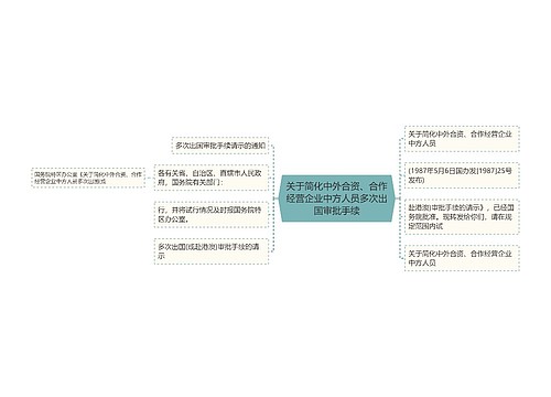 关于简化中外合资、合作经营企业中方人员多次出国审批手续