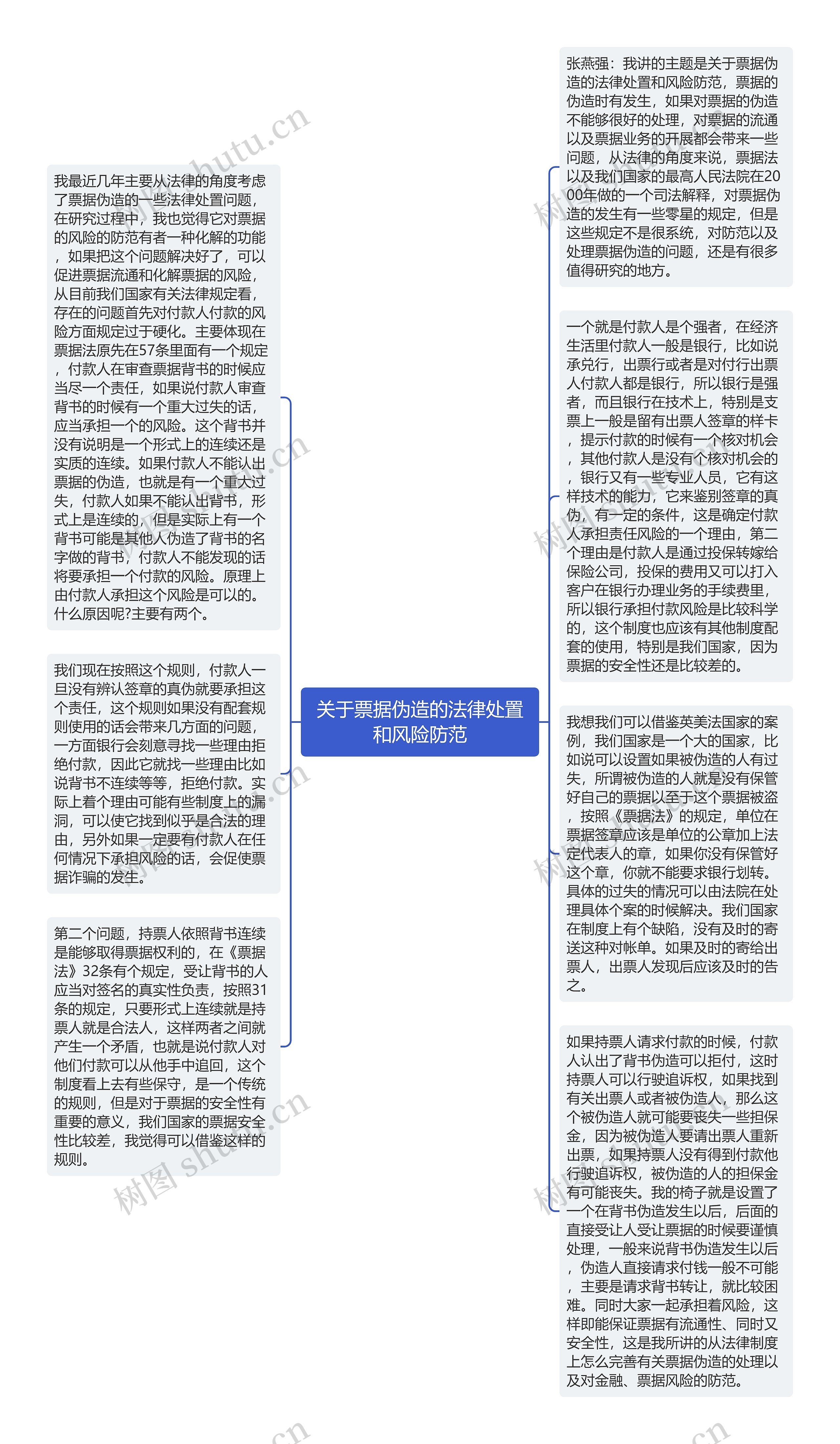 关于票据伪造的法律处置和风险防范思维导图