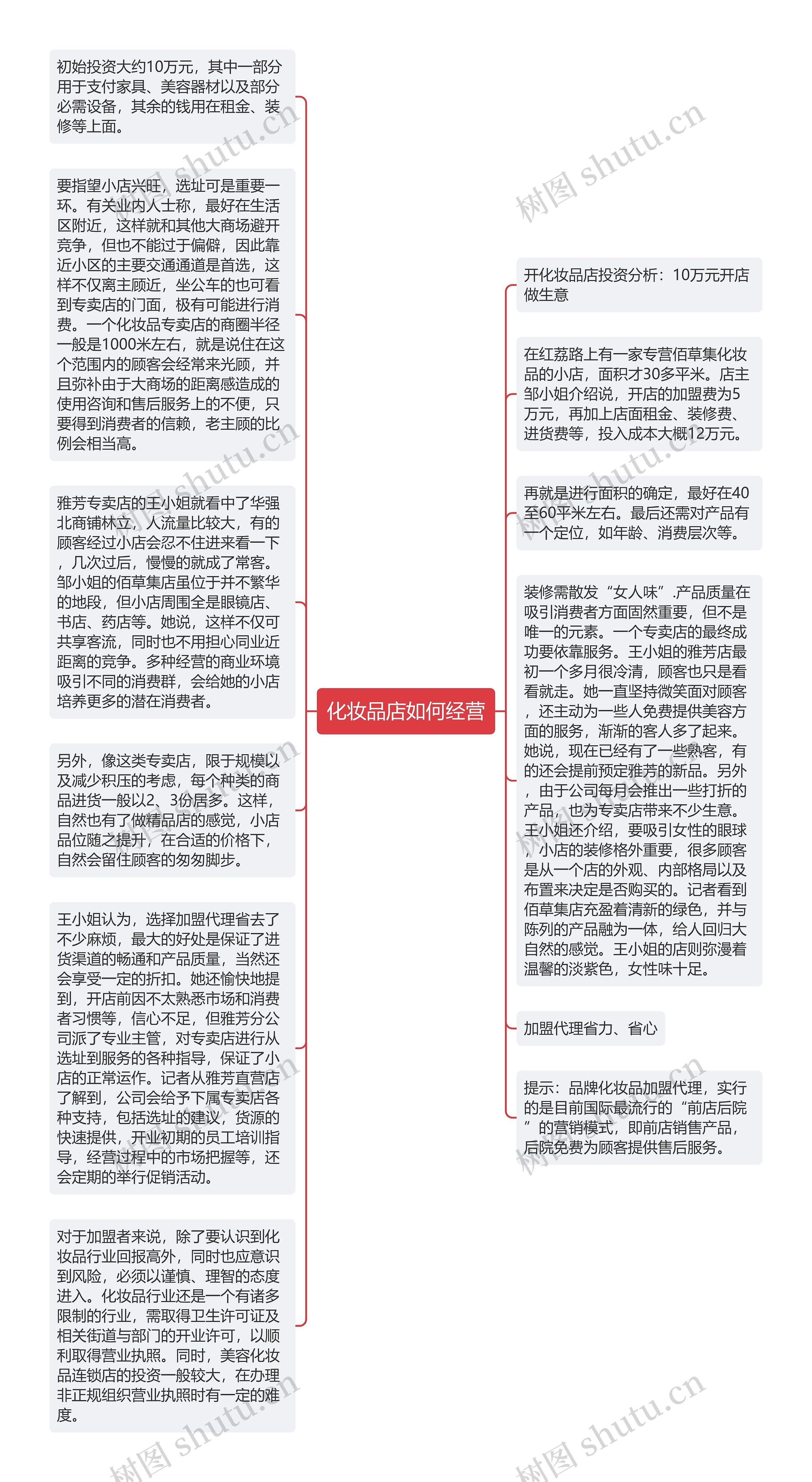 化妆品店如何经营