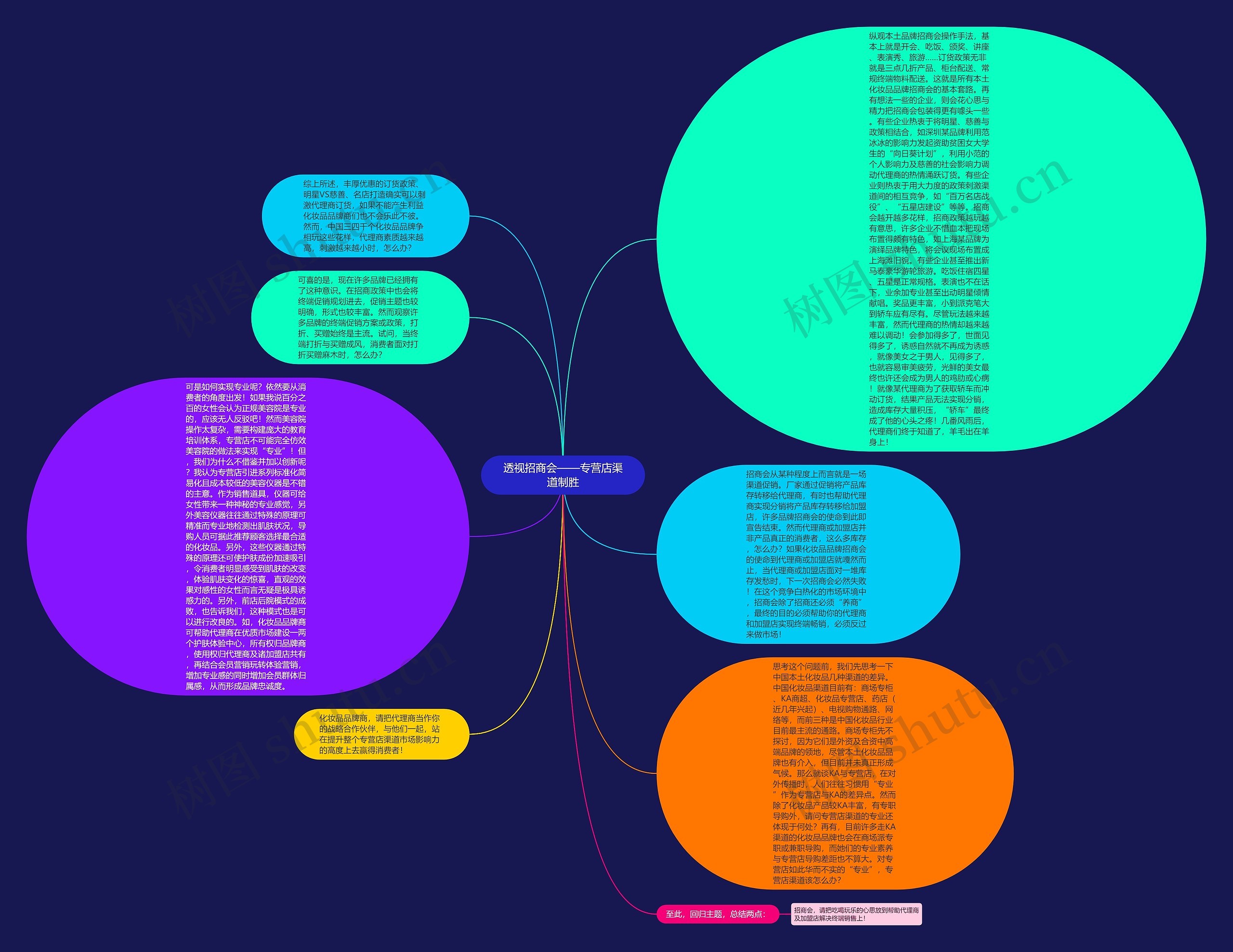 透视招商会——专营店渠道制胜思维导图