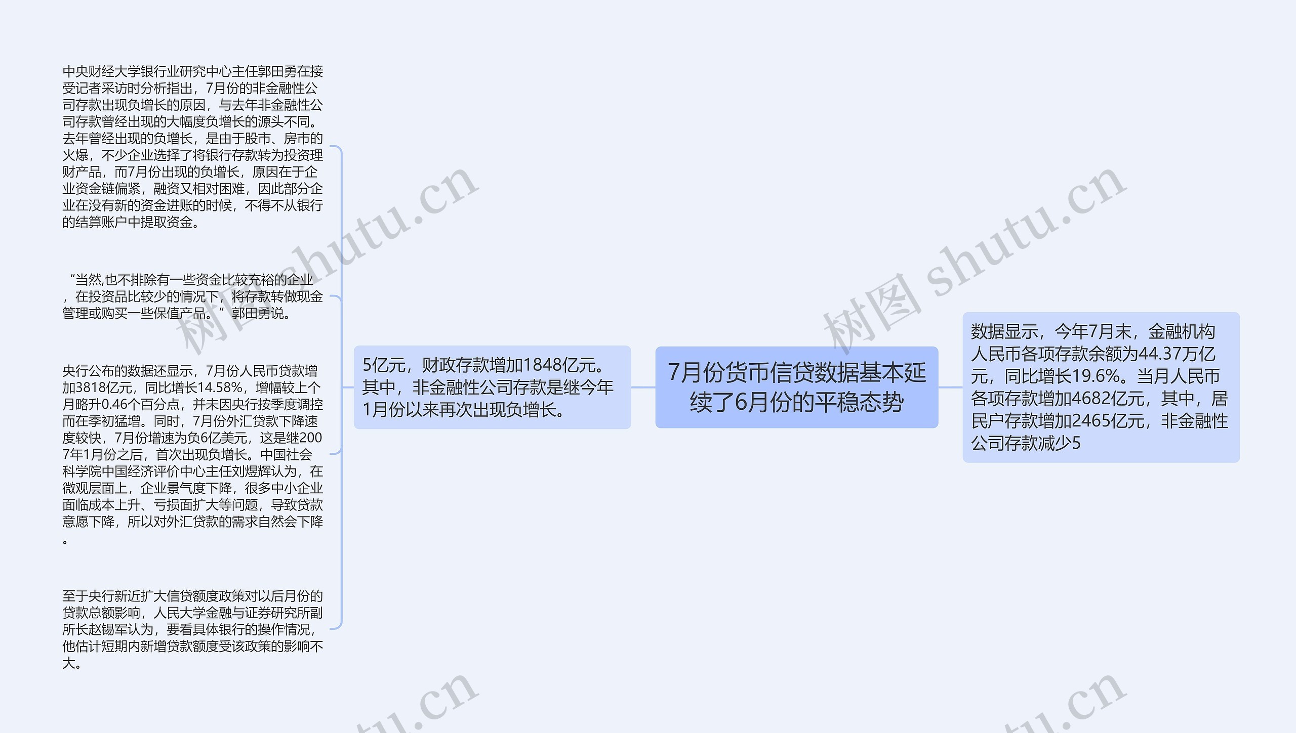 7月份货币信贷数据基本延续了6月份的平稳态势