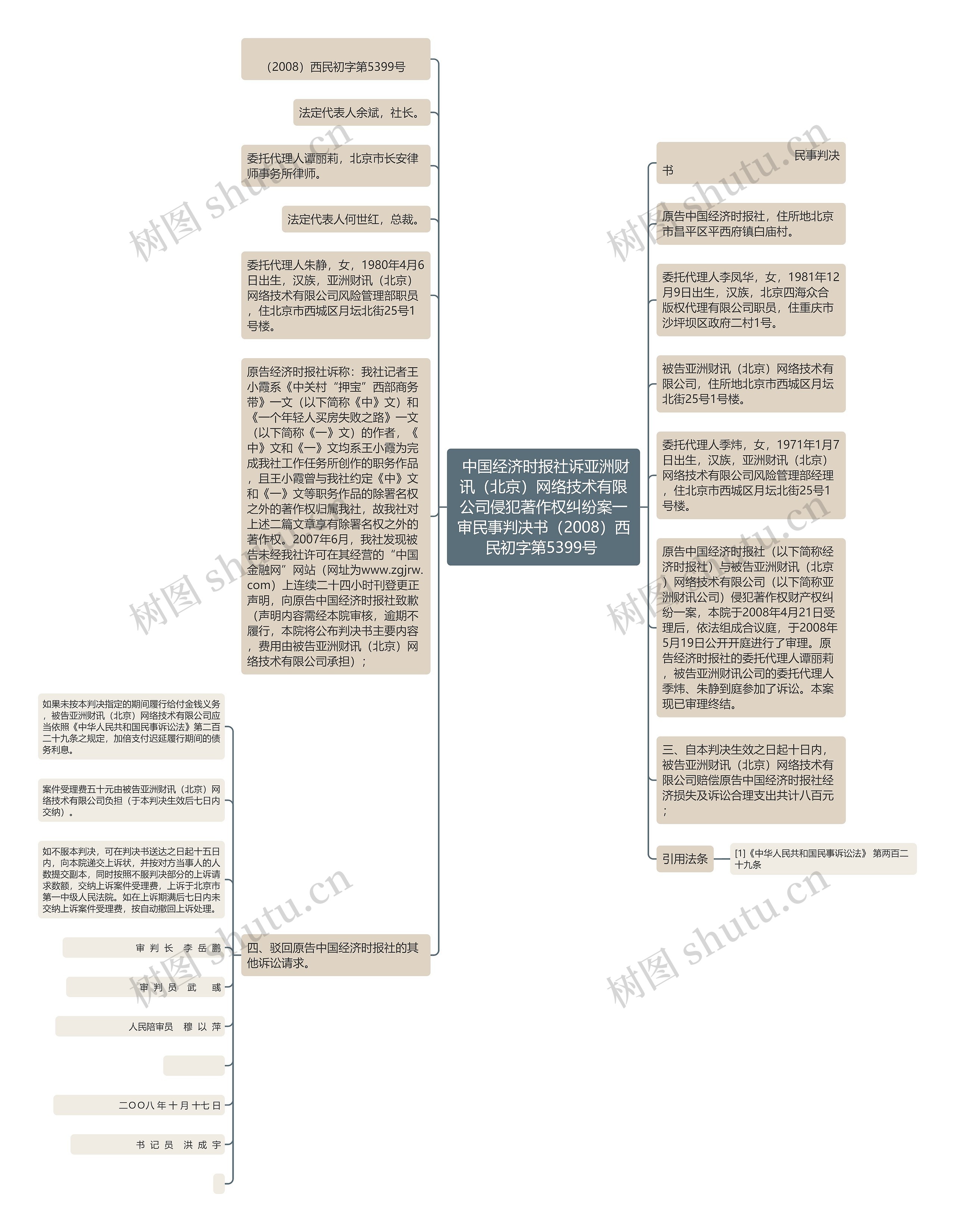  中国经济时报社诉亚洲财讯（北京）网络技术有限公司侵犯著作权纠纷案一审民事判决书（2008）西民初字第5399号 