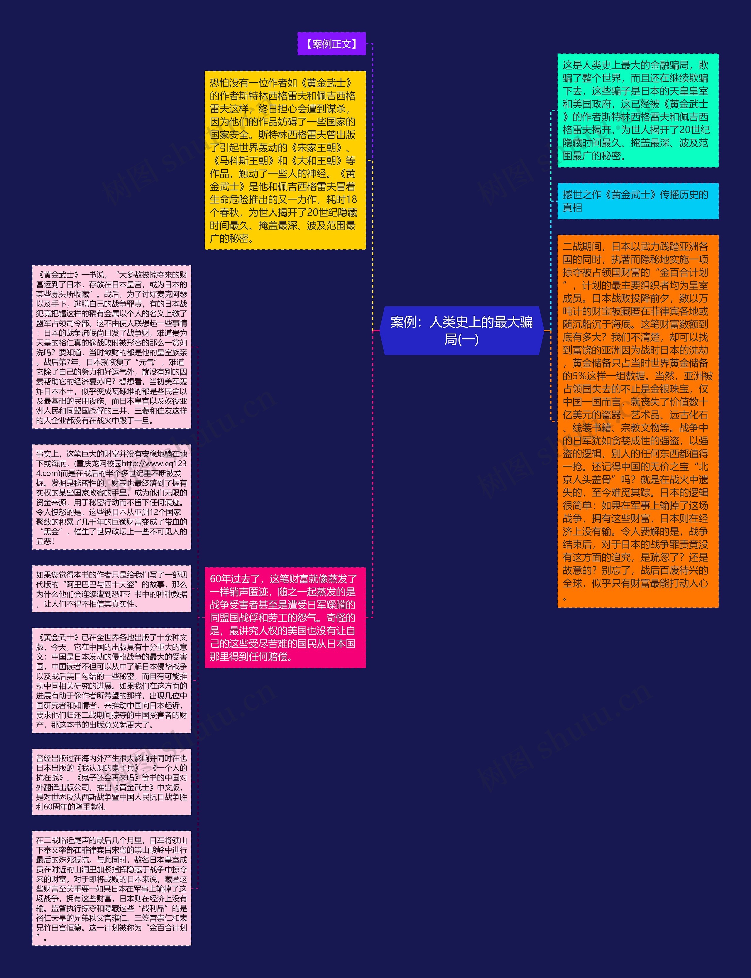 案例：人类史上的最大骗局(一)思维导图