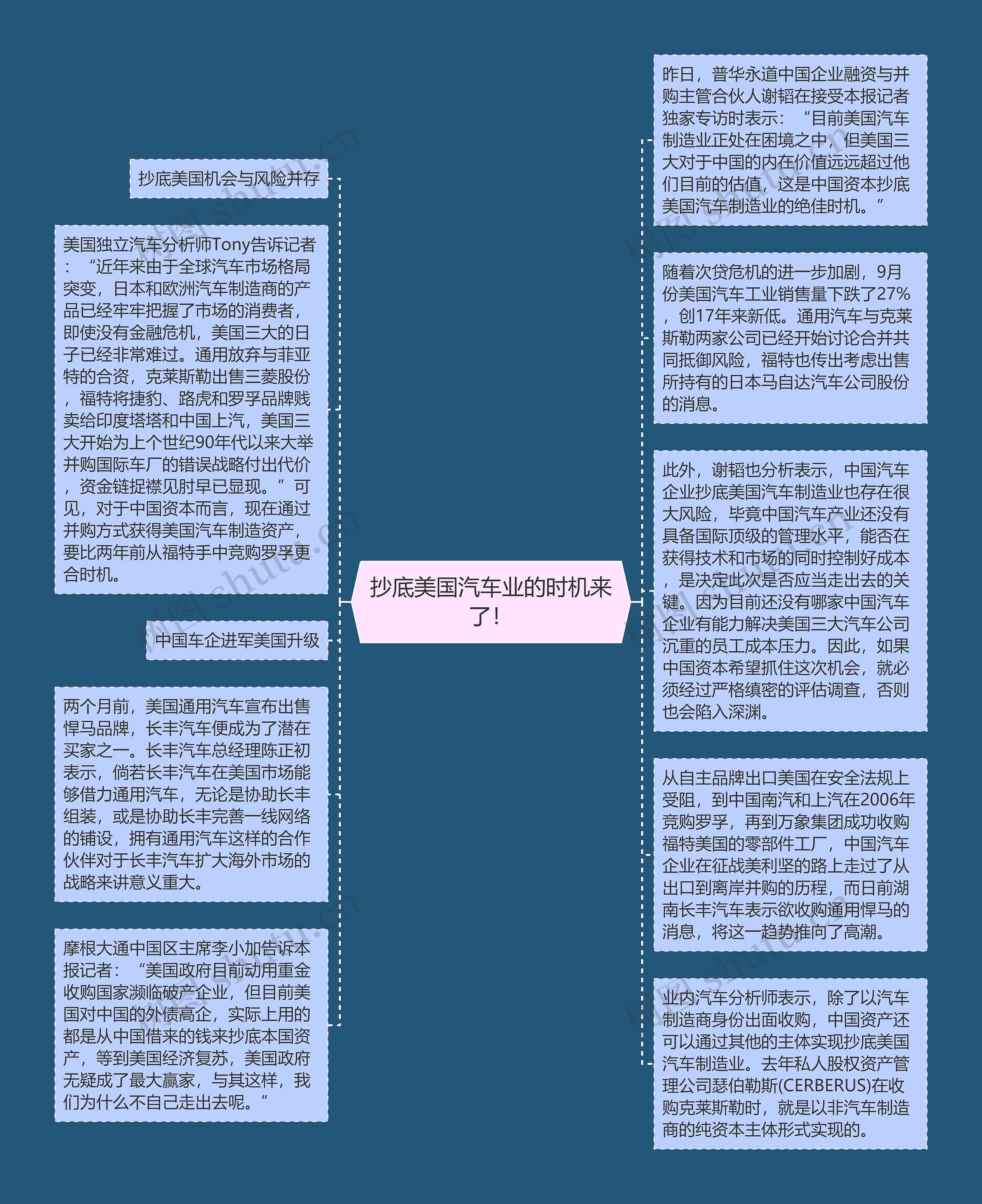 抄底美国汽车业的时机来了！