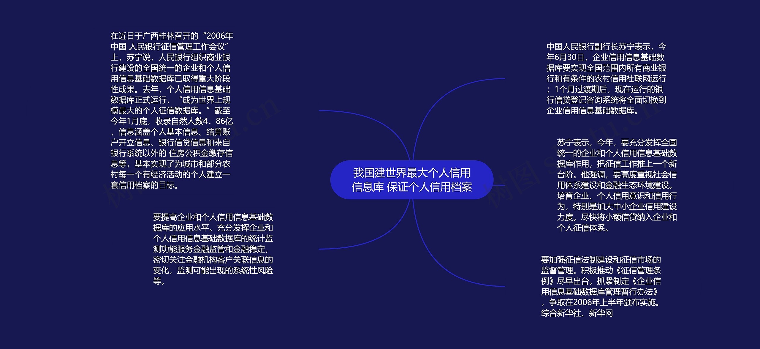 我国建世界最大个人信用信息库 保证个人信用档案思维导图