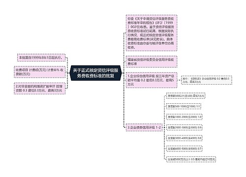 关于正式核定资信评级服务费收费标准的批复