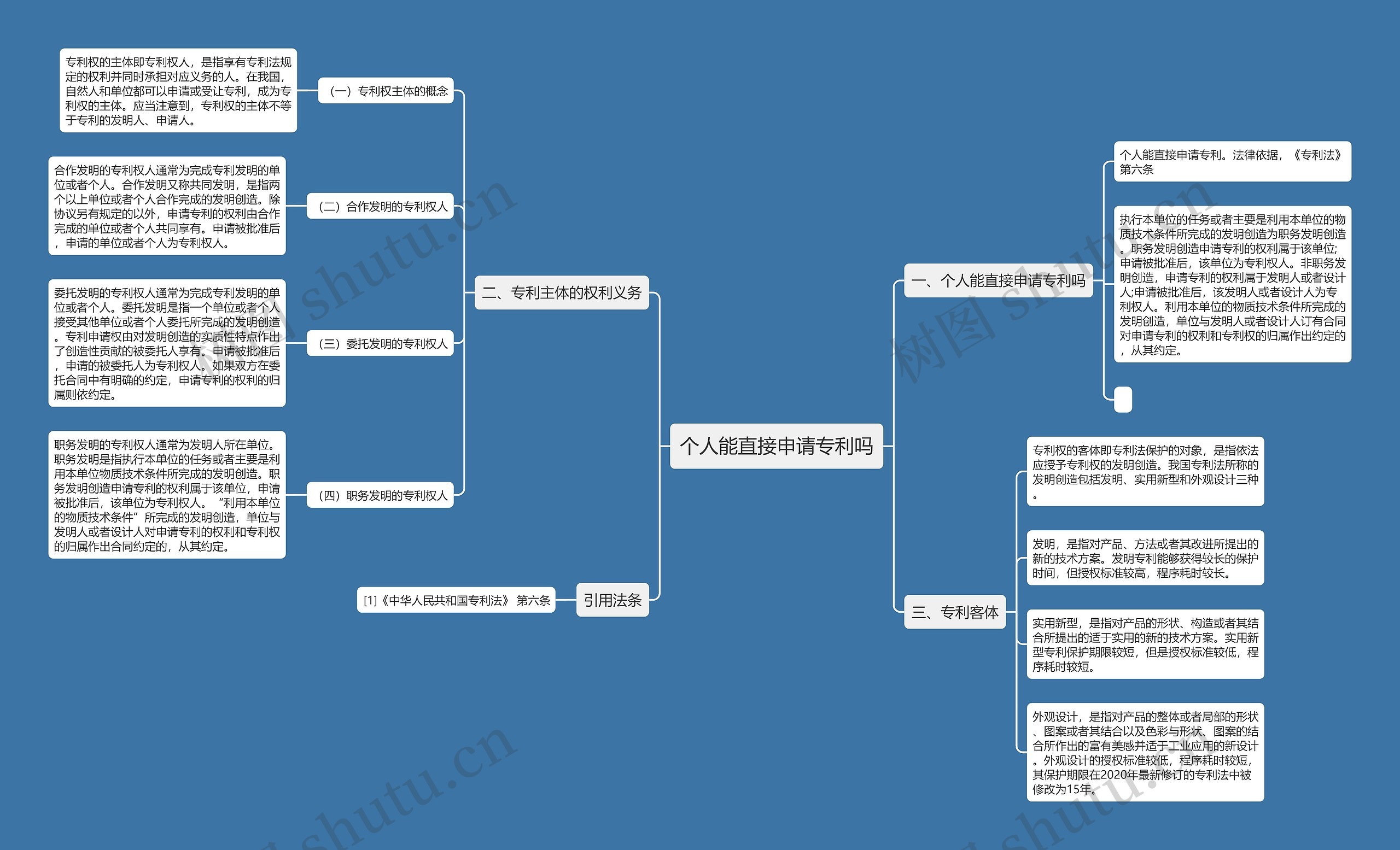 个人能直接申请专利吗思维导图