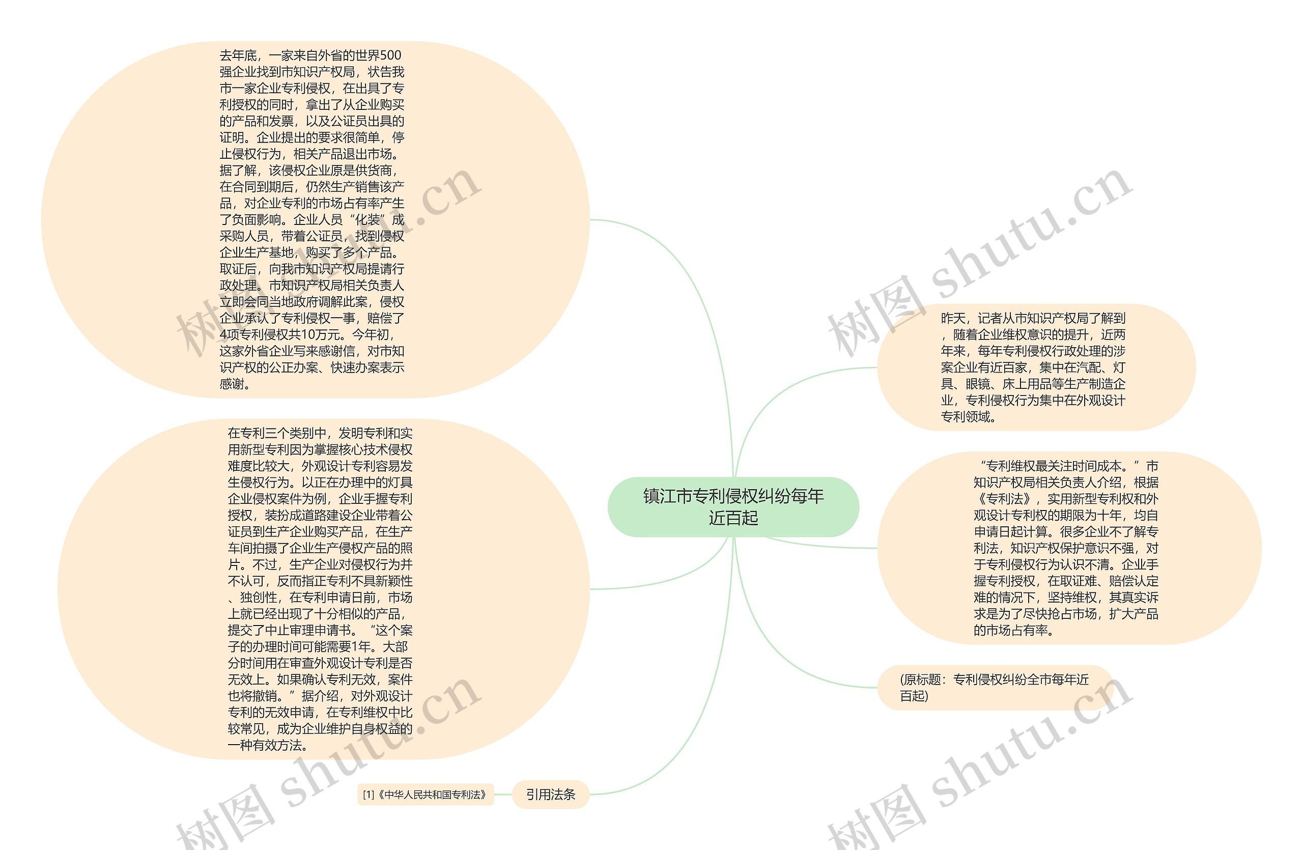 镇江市专利侵权纠纷每年近百起思维导图