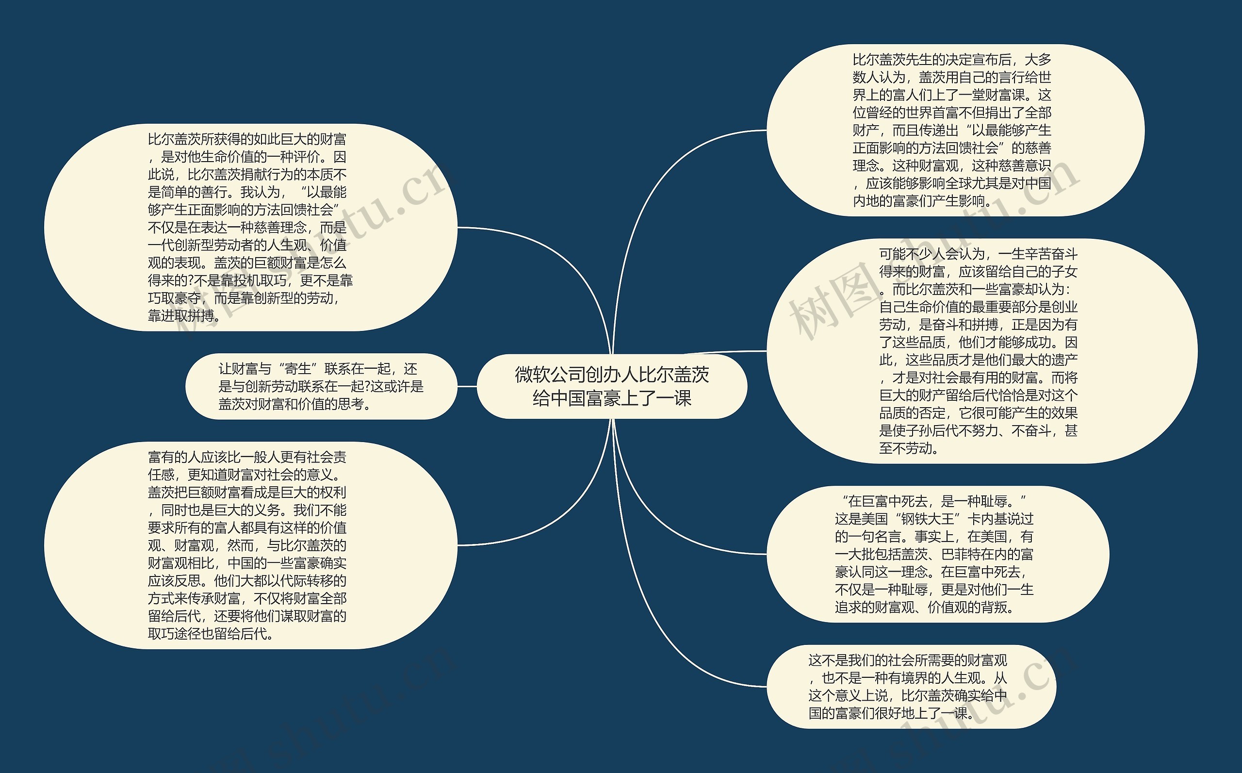 微软公司创办人比尔盖茨给中国富豪上了一课思维导图