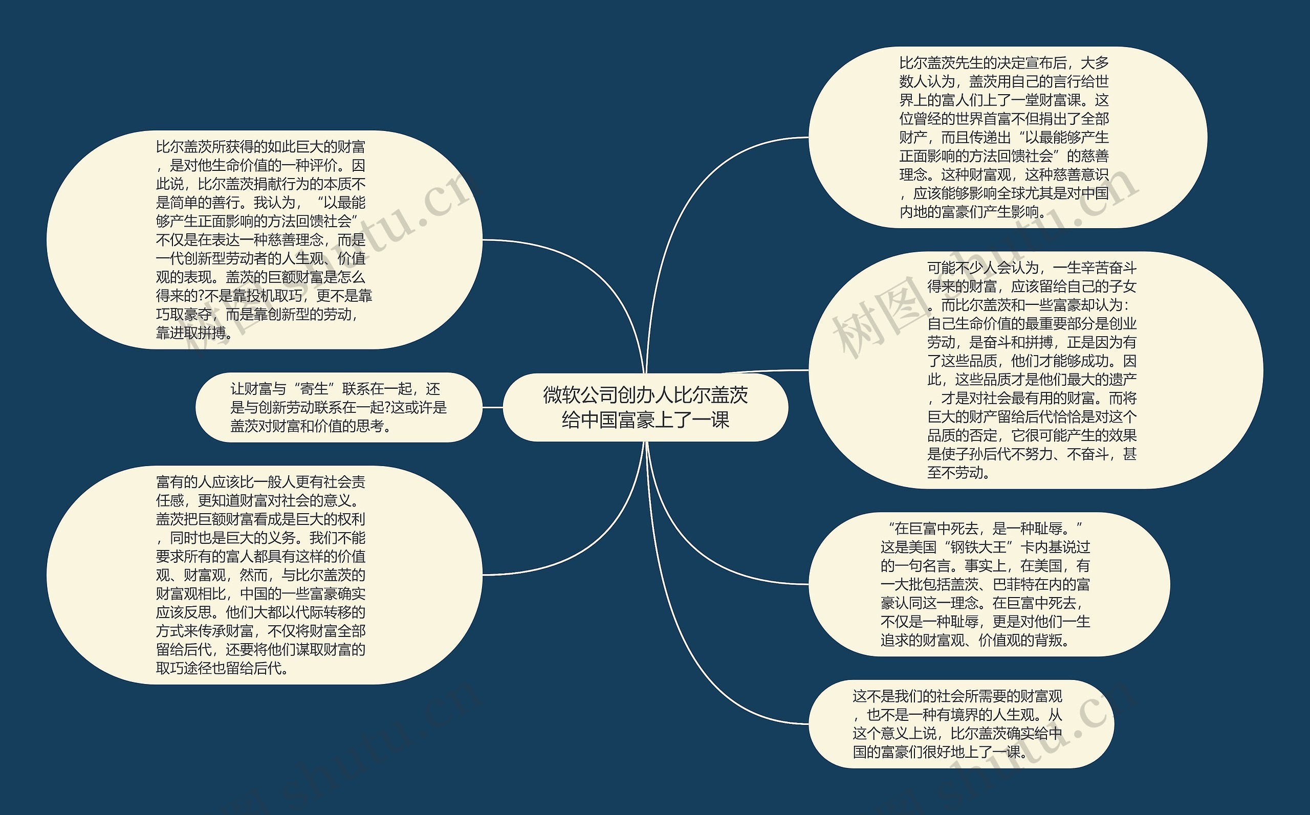 微软公司创办人比尔盖茨给中国富豪上了一课