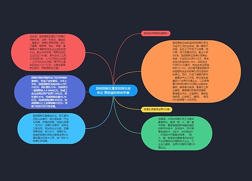 昆明高新区重奖招商引资优企 塑造诚信政府形象