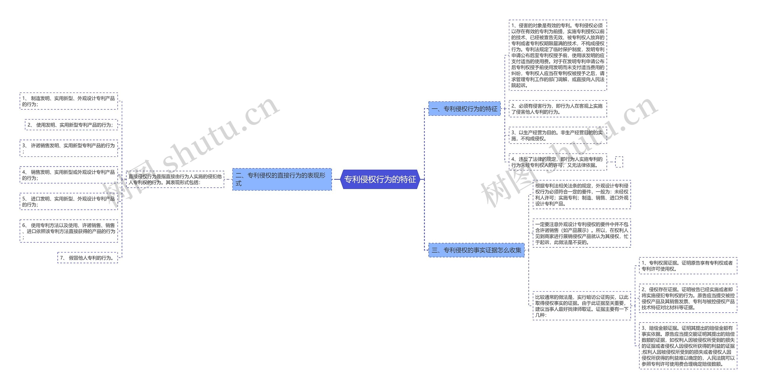 专利侵权行为的特征 专利侵权行为的特征