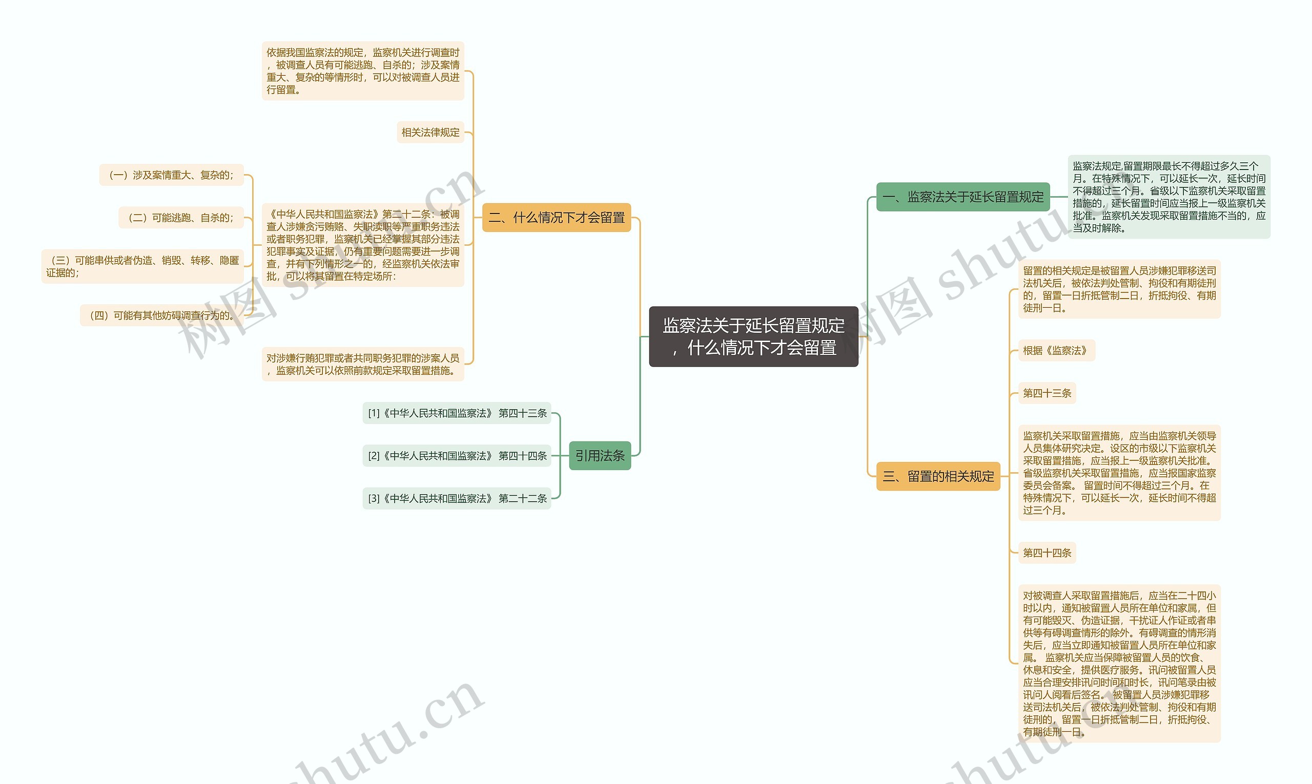 监察法关于延长留置规定,什么情况下才会留置 监察法关于延长留置规定,什么情况下才会留置
