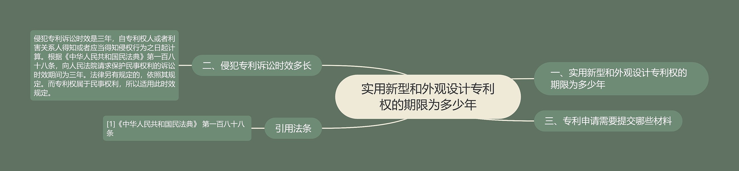 实用新型和外观设计专利权的期限为多少年