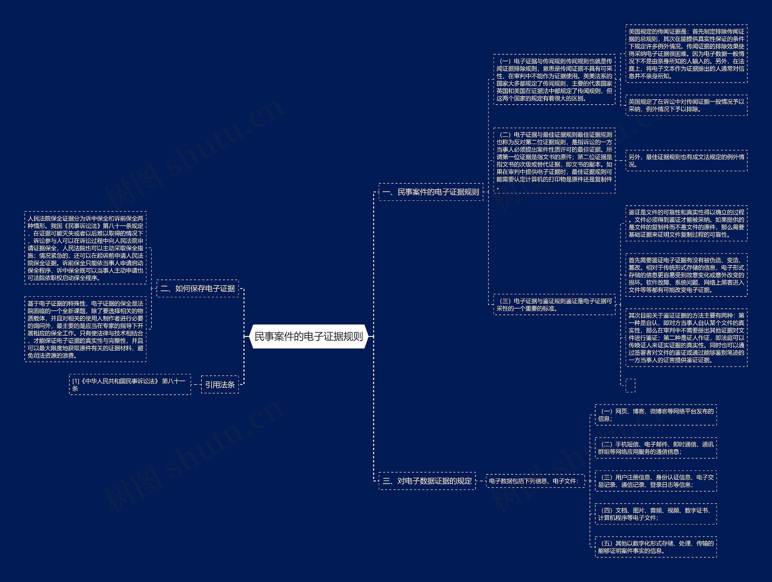 民事案件的电子证据规则 民事案件的电子证据规则