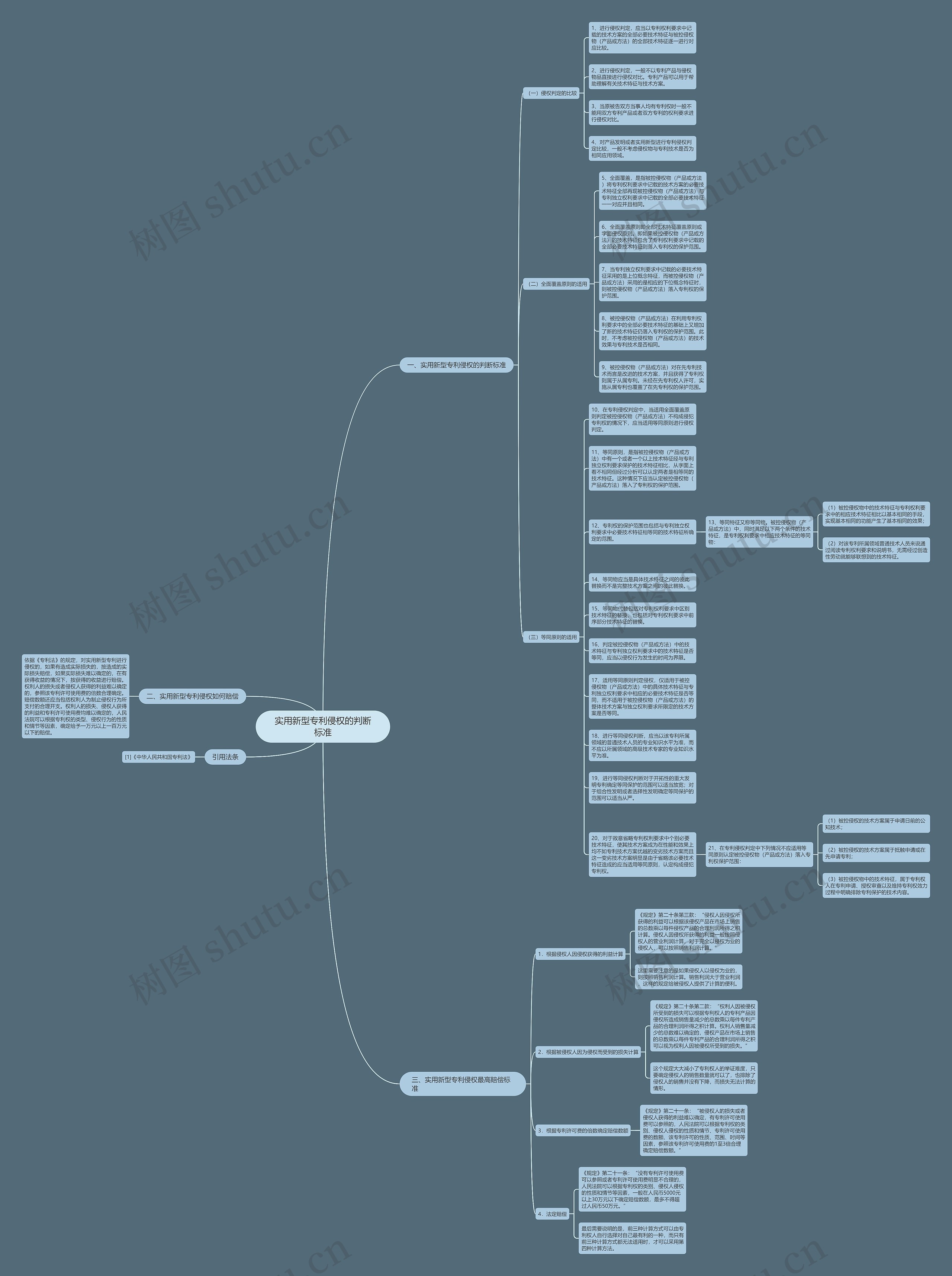 实用新型专利侵权的判断标准思维导图
