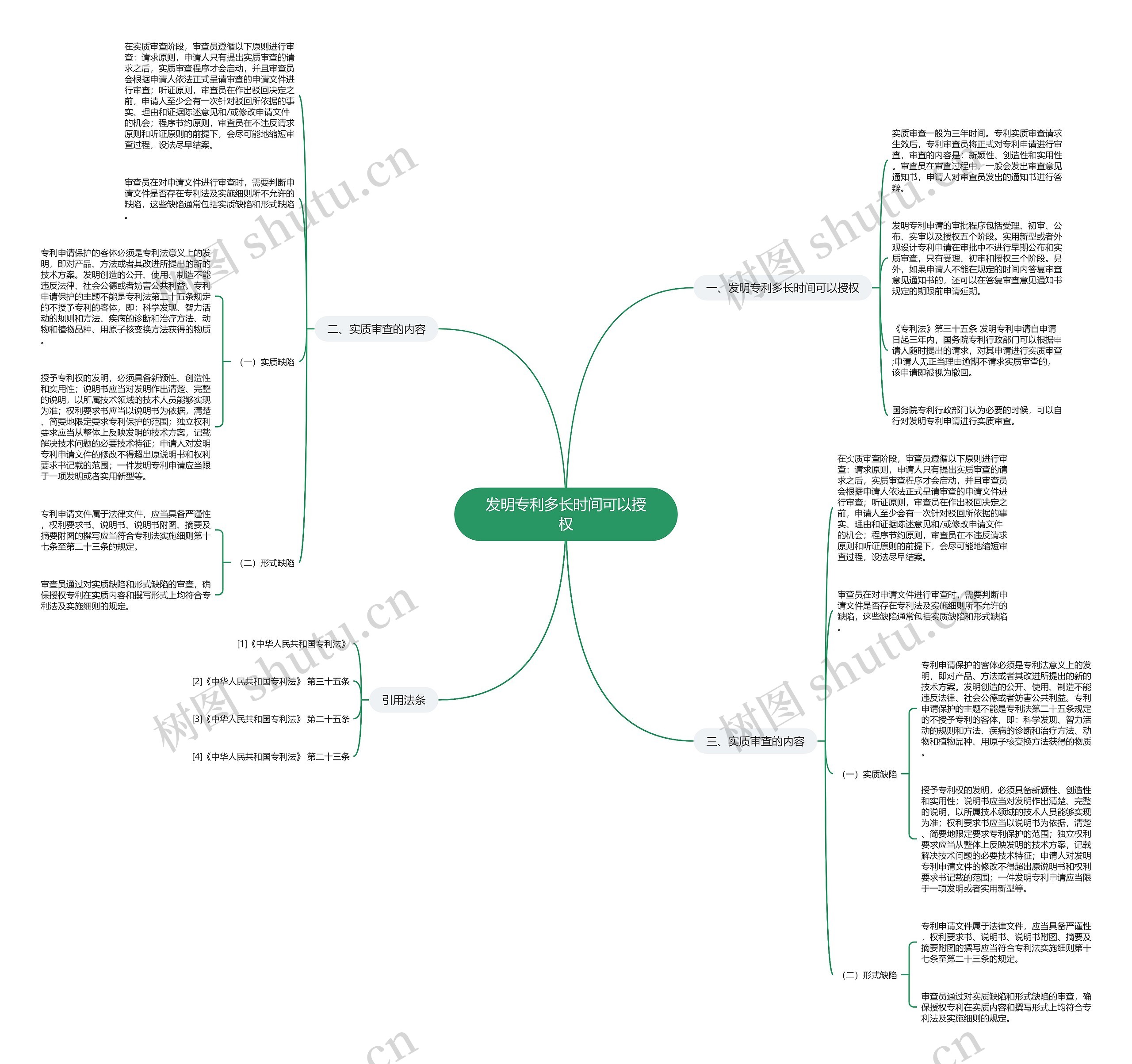 发明专利多长时间可以授权思维导图