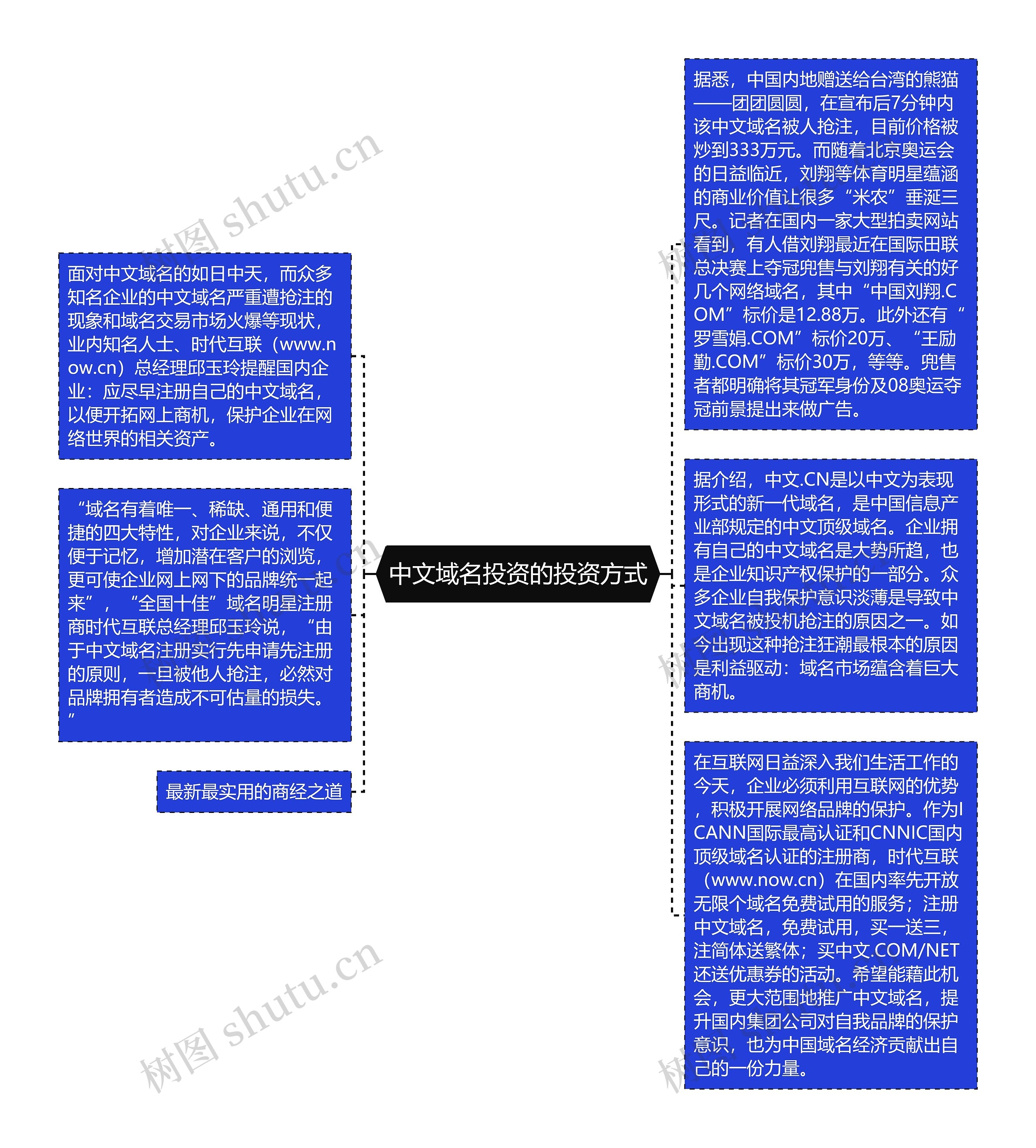 中文域名投资的投资方式