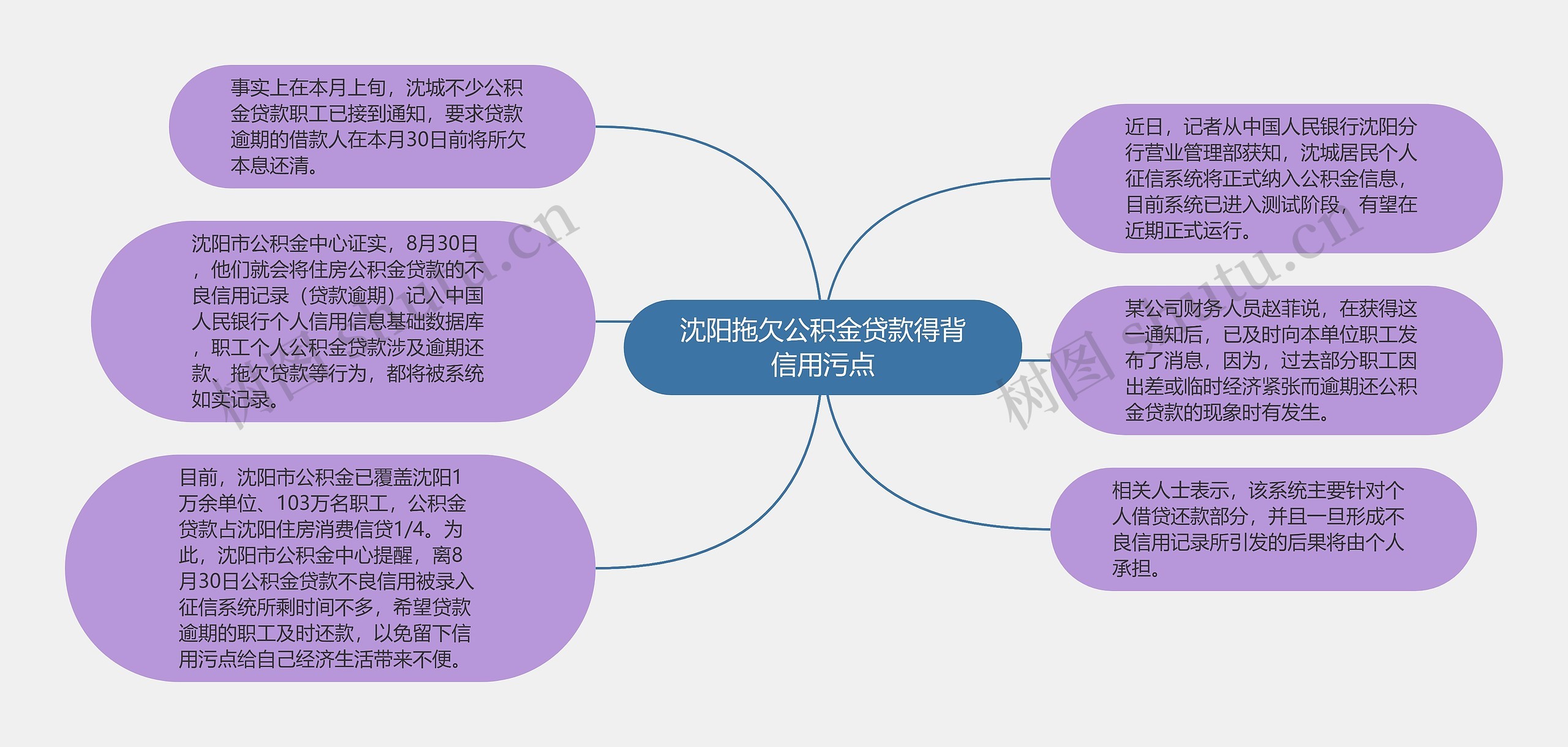 沈阳拖欠公积金贷款得背信用污点