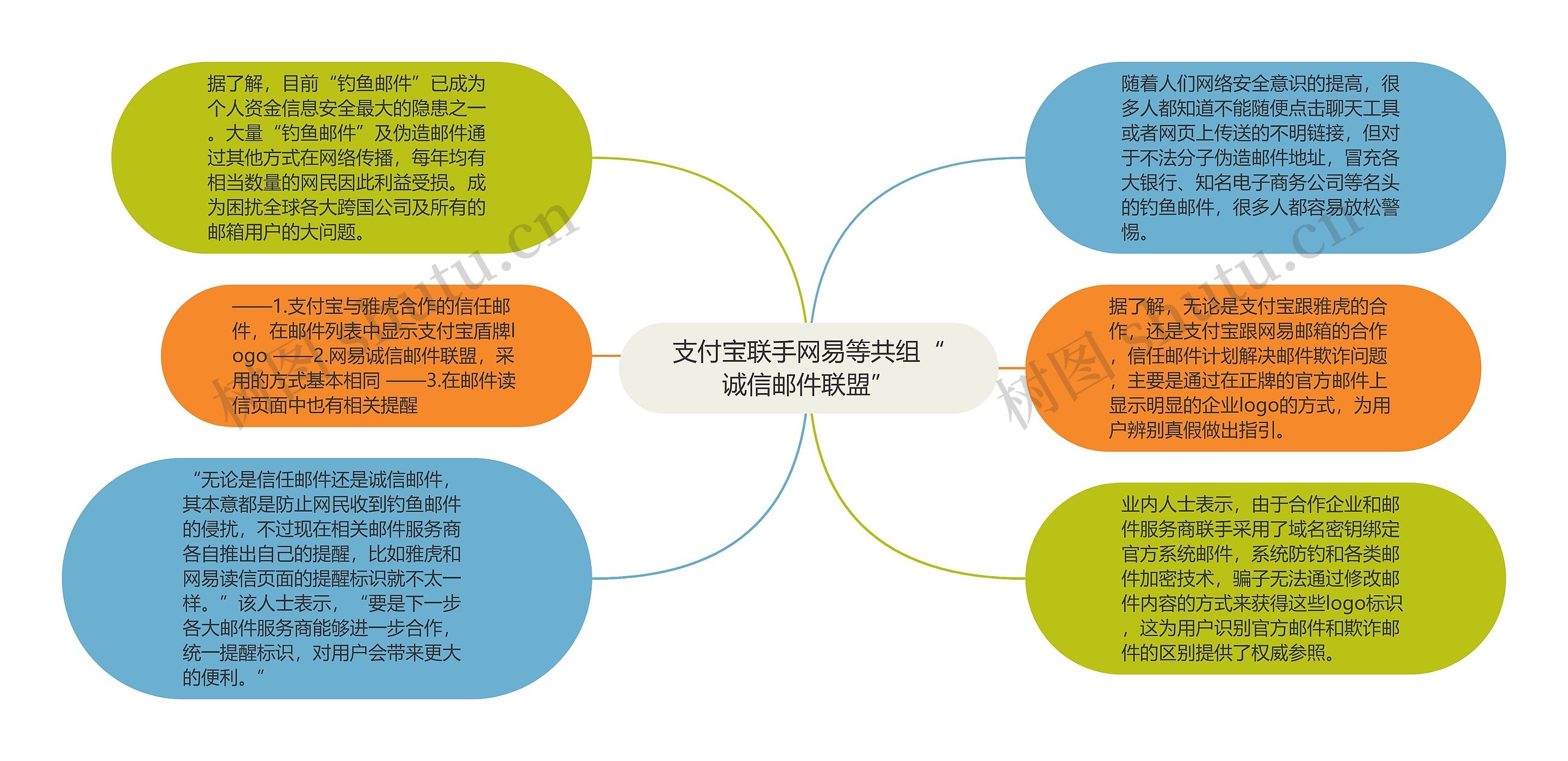 支付宝联手网易等共组“诚信邮件联盟”