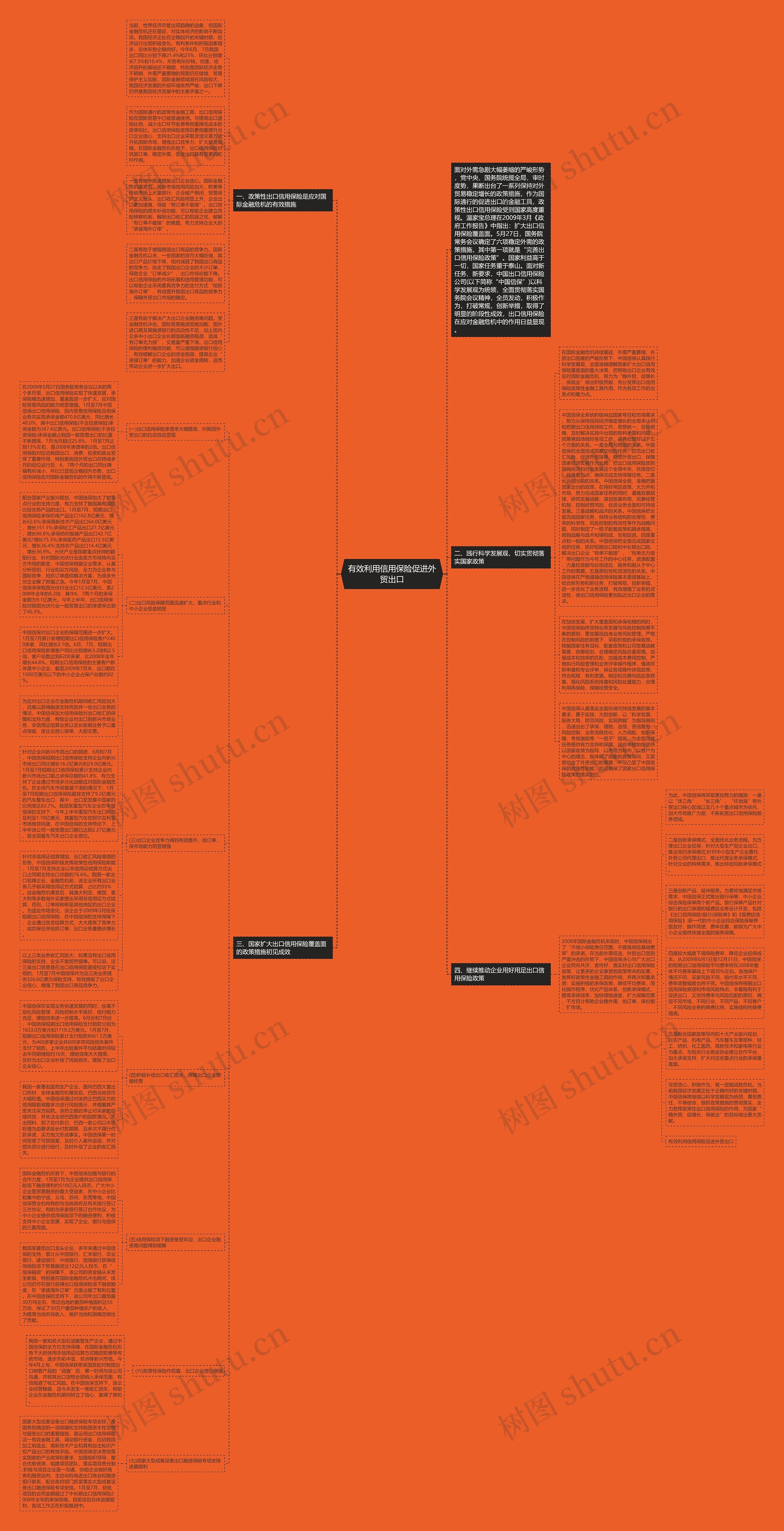 有效利用信用保险促进外贸出口思维导图