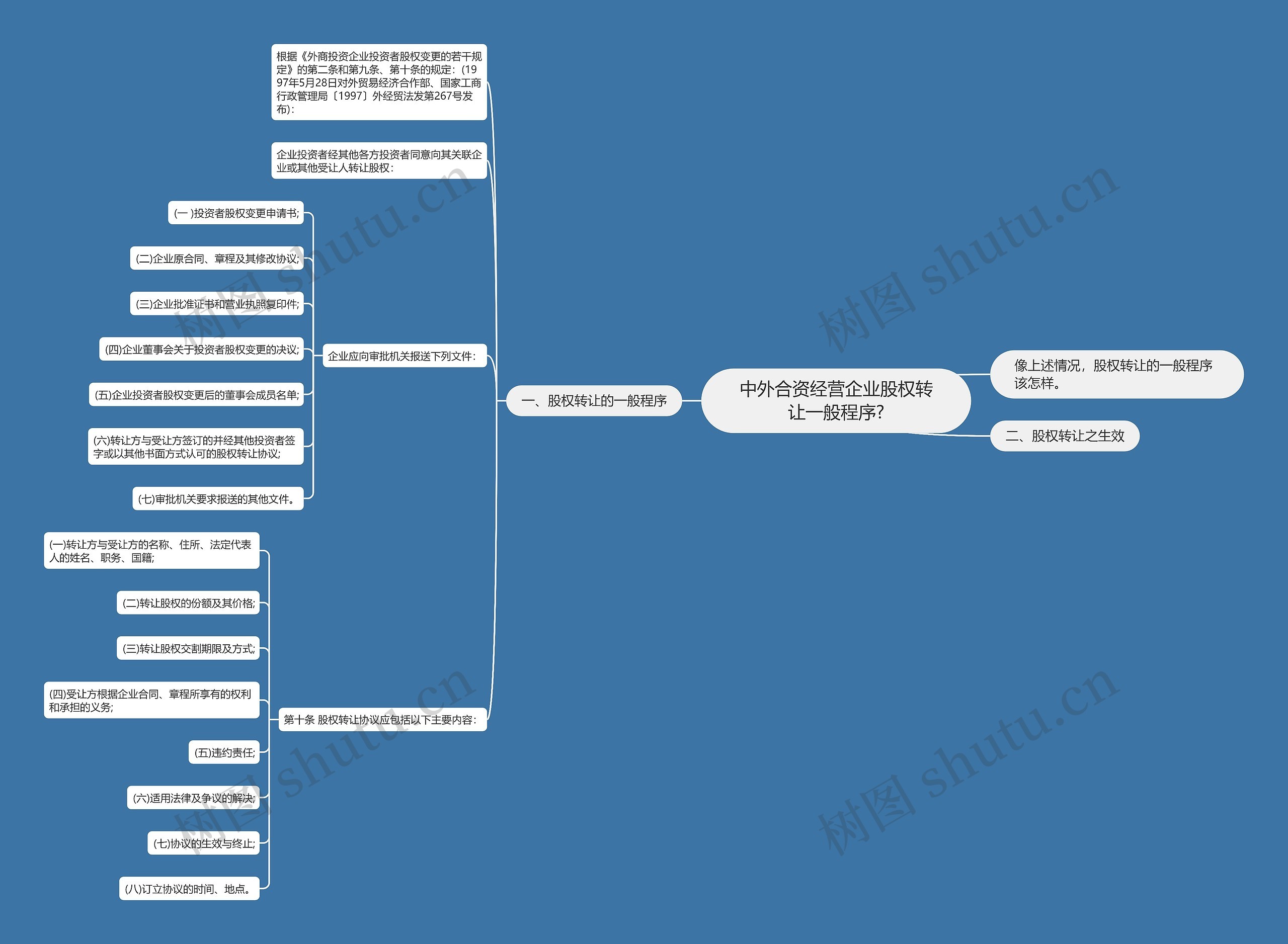 中外合资经营企业股权转让一般程序?思维导图