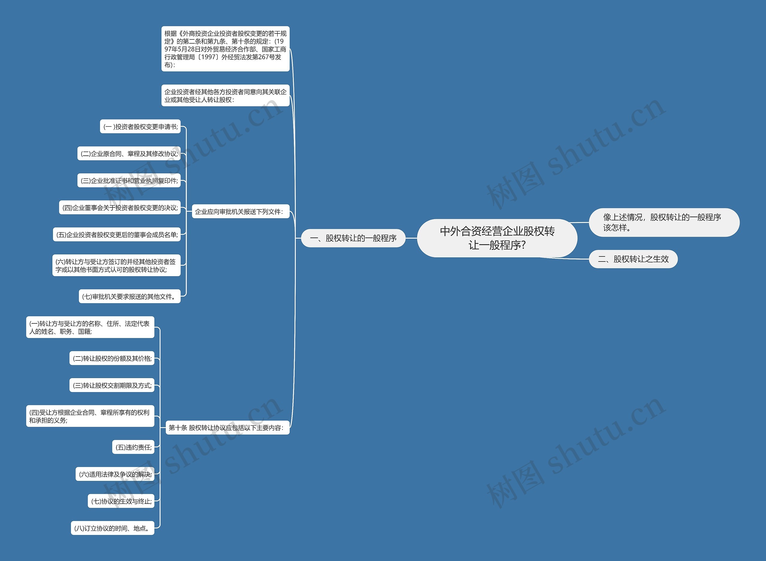 中外合资经营企业股权转让一般程序? 中外合资经营企业股权转让一般程序?