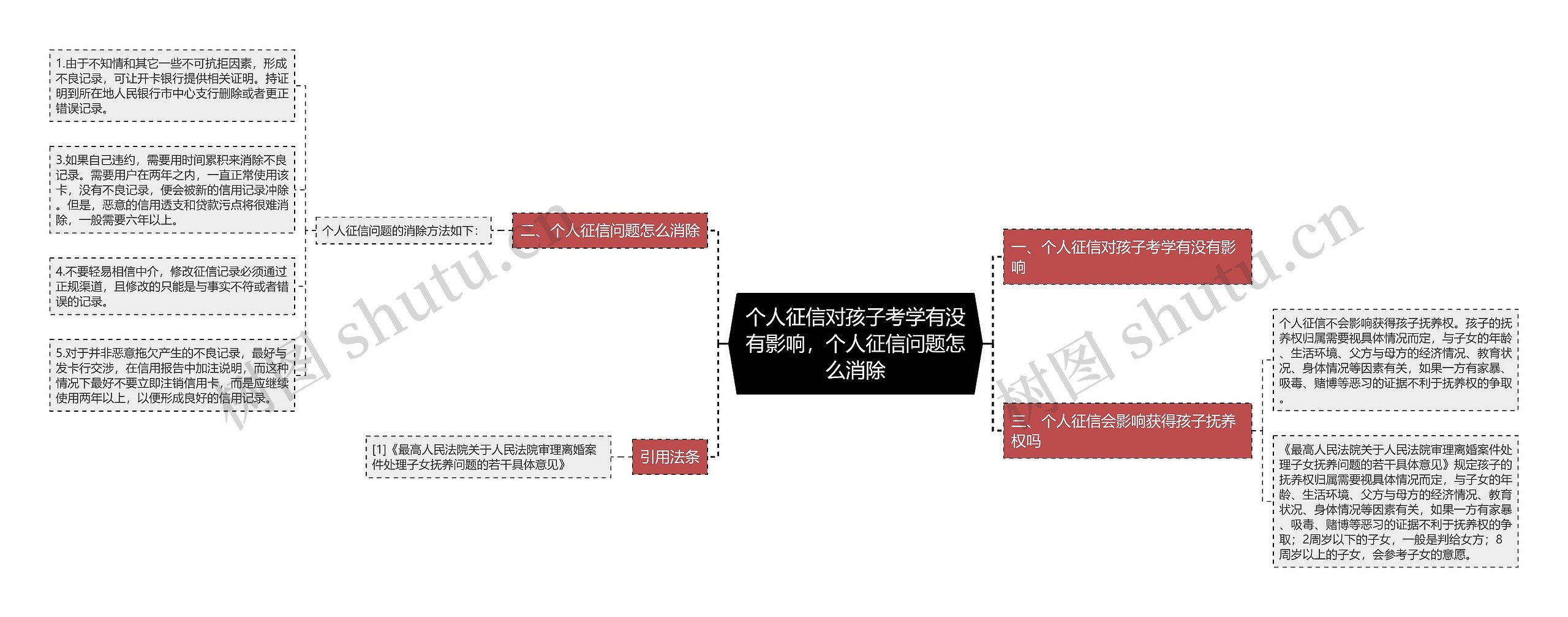 个人征信对孩子考学有没有影响，个人征信问题怎么消除