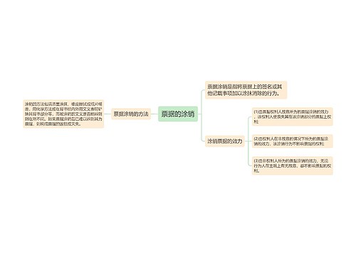 票据的涂销