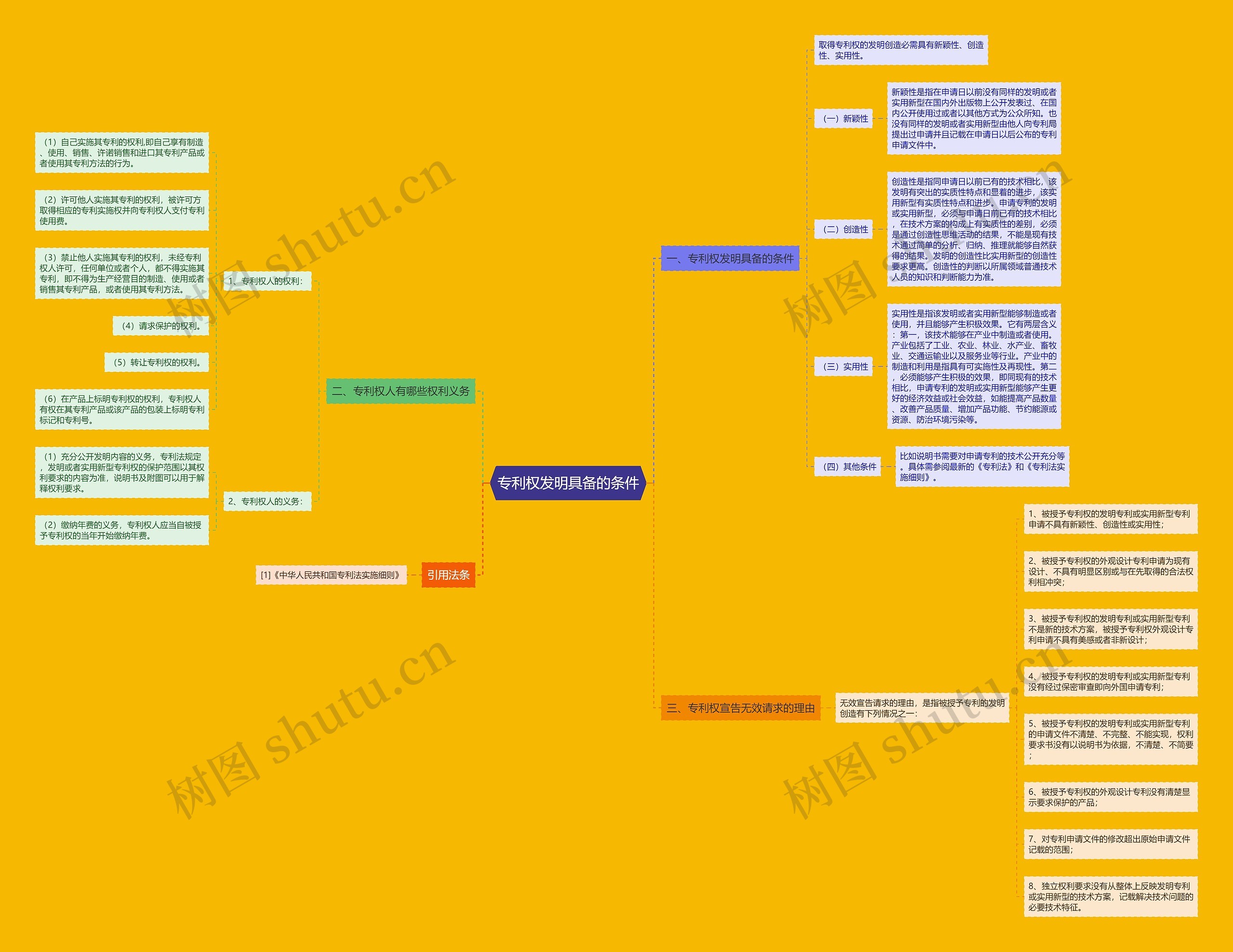 专利权发明具备的条件 专利权发明具备的条件