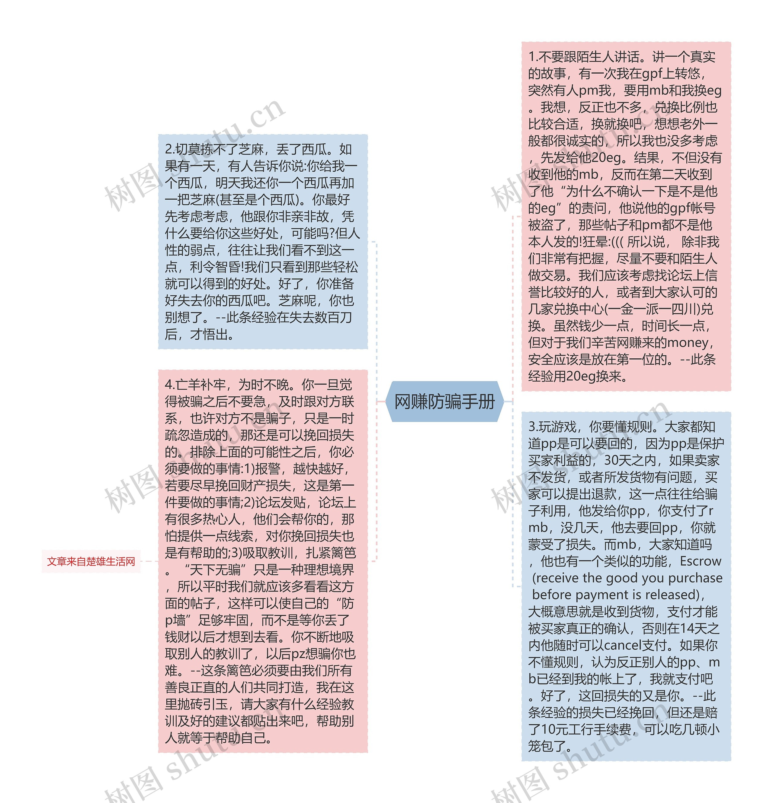 网赚防骗手册