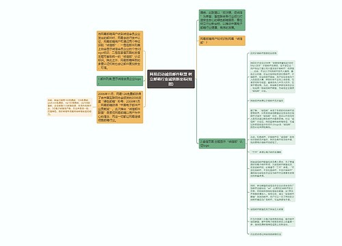 网易启动诚信邮件联盟 树立邮箱行业诚信新坐标(组图)