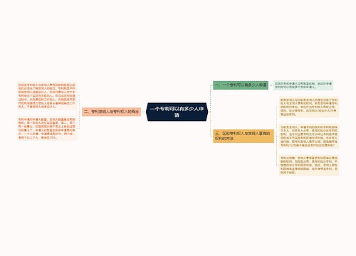 一个专利可以有多少人申请