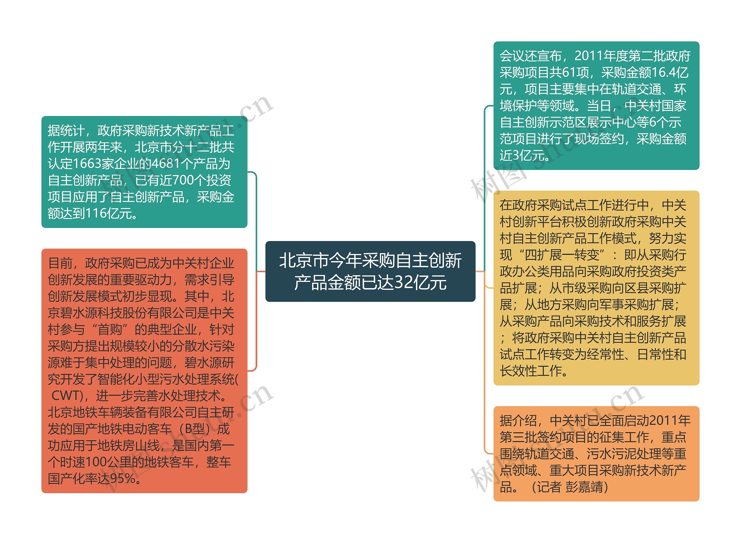 北京市今年采购自主创新产品金额已达32亿元