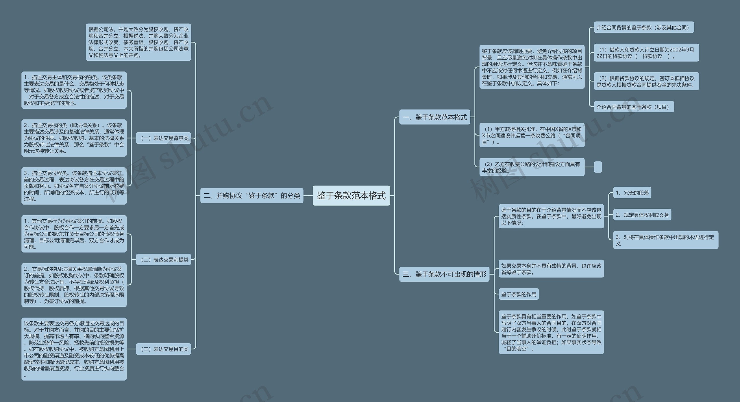 鉴于条款范本格式