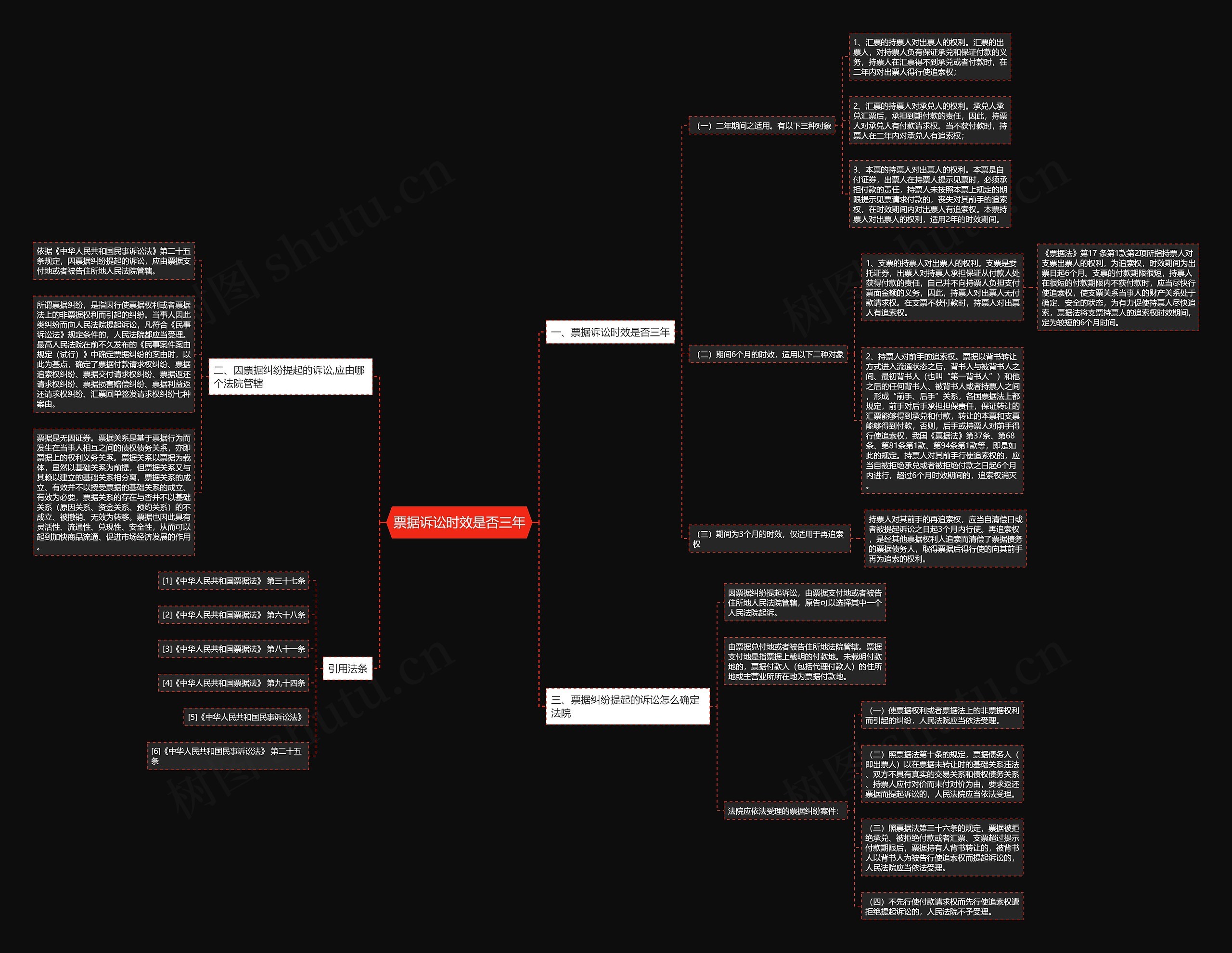 票据诉讼时效是否三年思维导图
