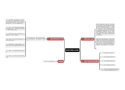 知识专利怎么申请