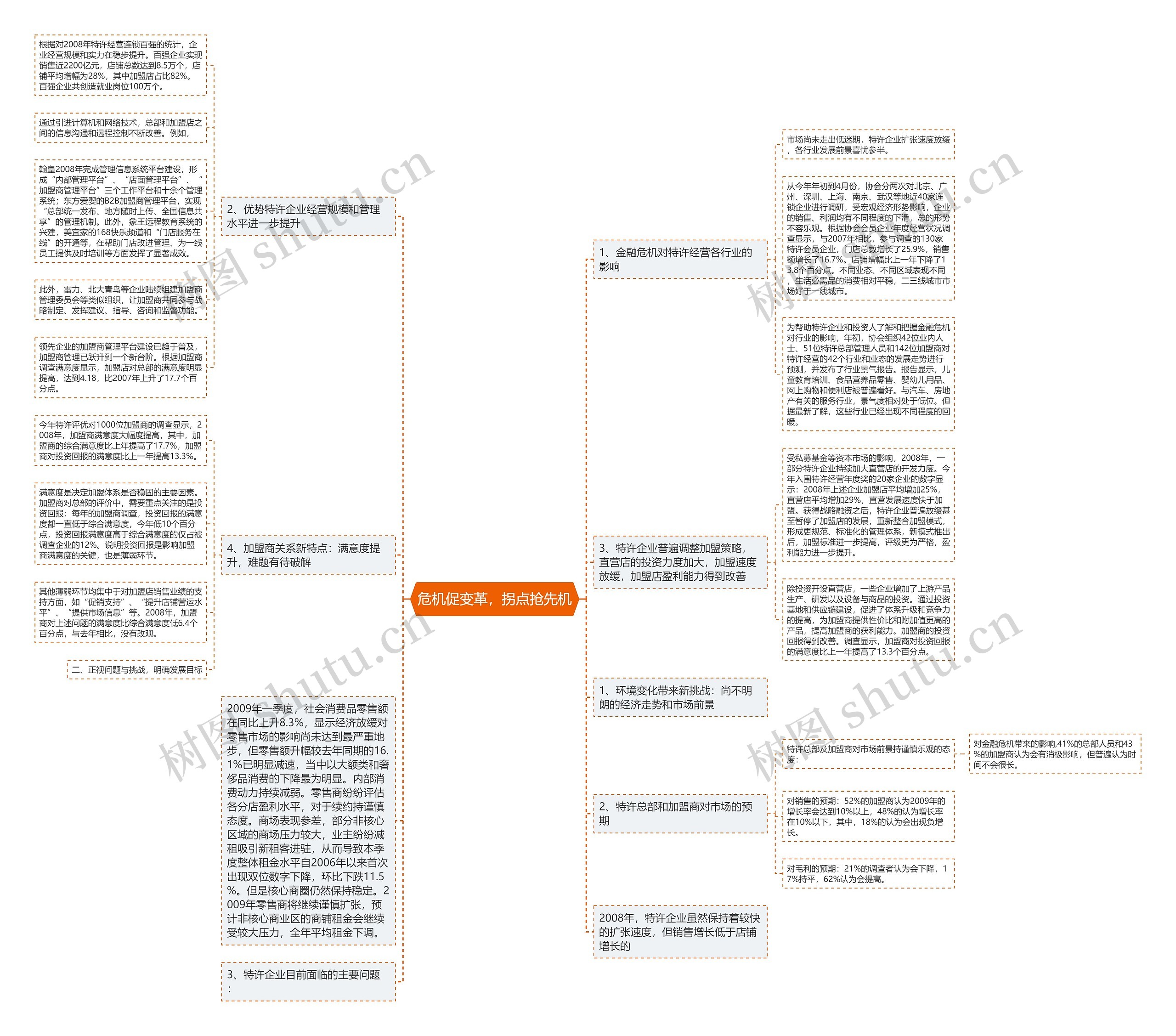 危机促变革，拐点抢先机思维导图