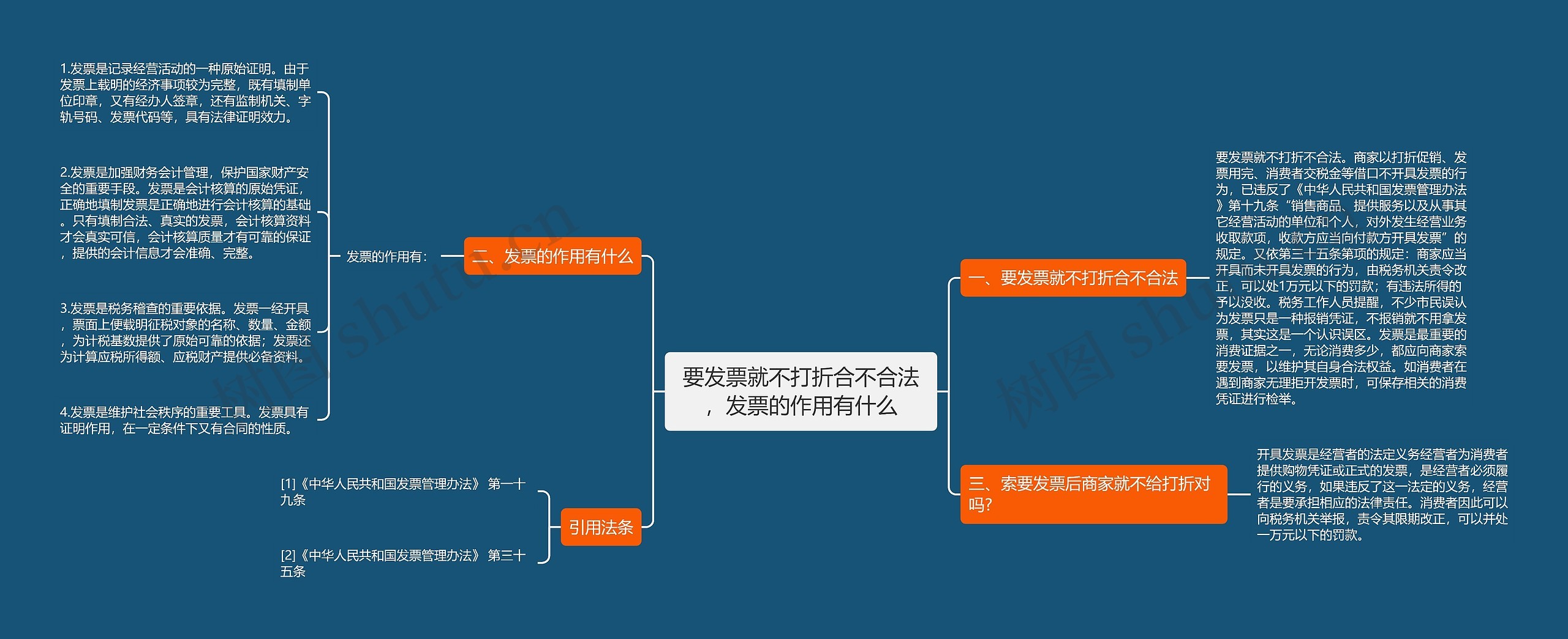 要发票就不打折合不合法，发票的作用有什么