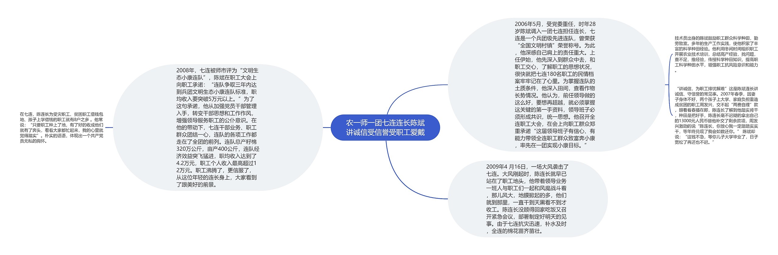 农一师一团七连连长陈斌讲诚信受信誉受职工爱戴