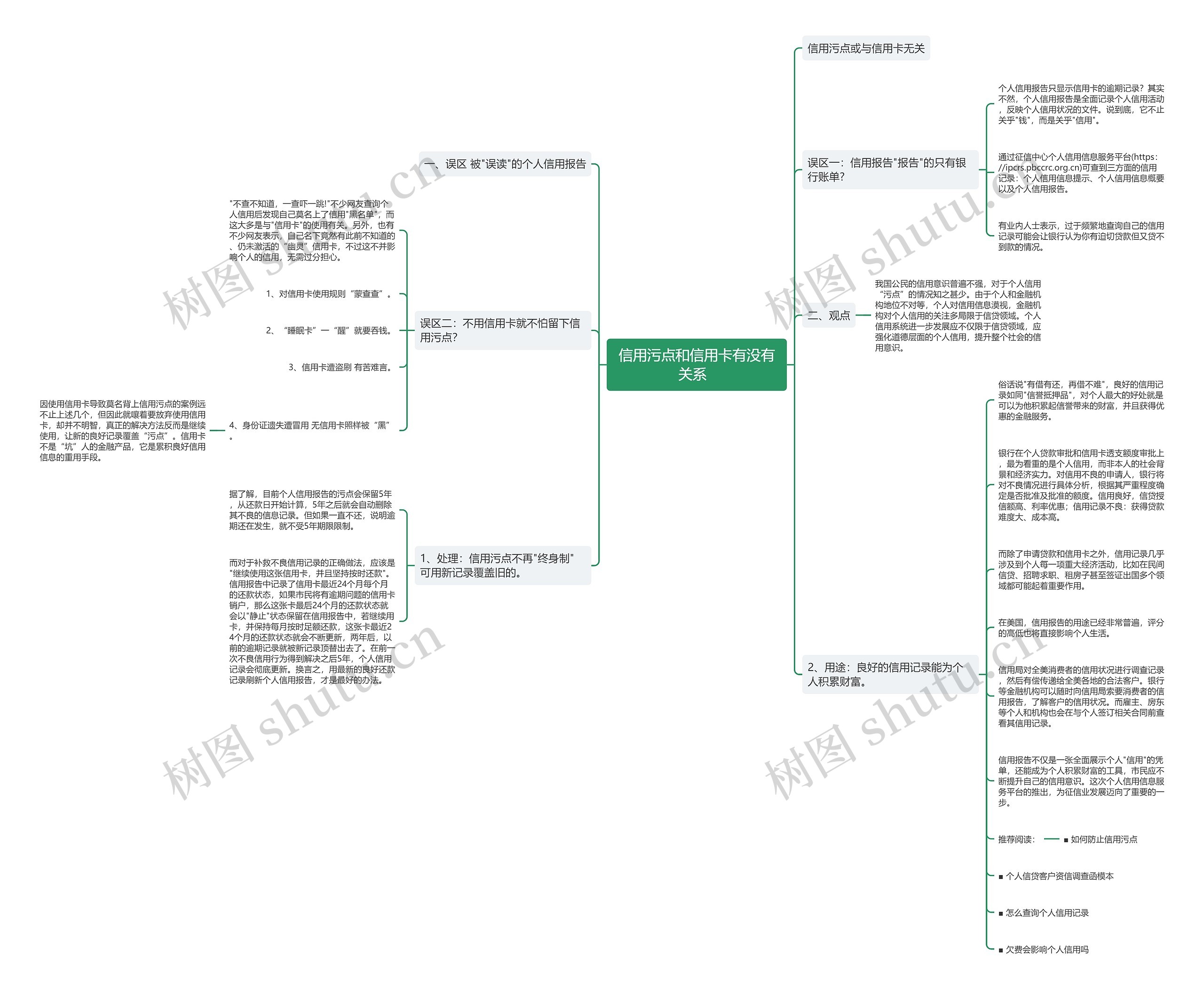 信用污点和信用卡有没有关系  思维导图