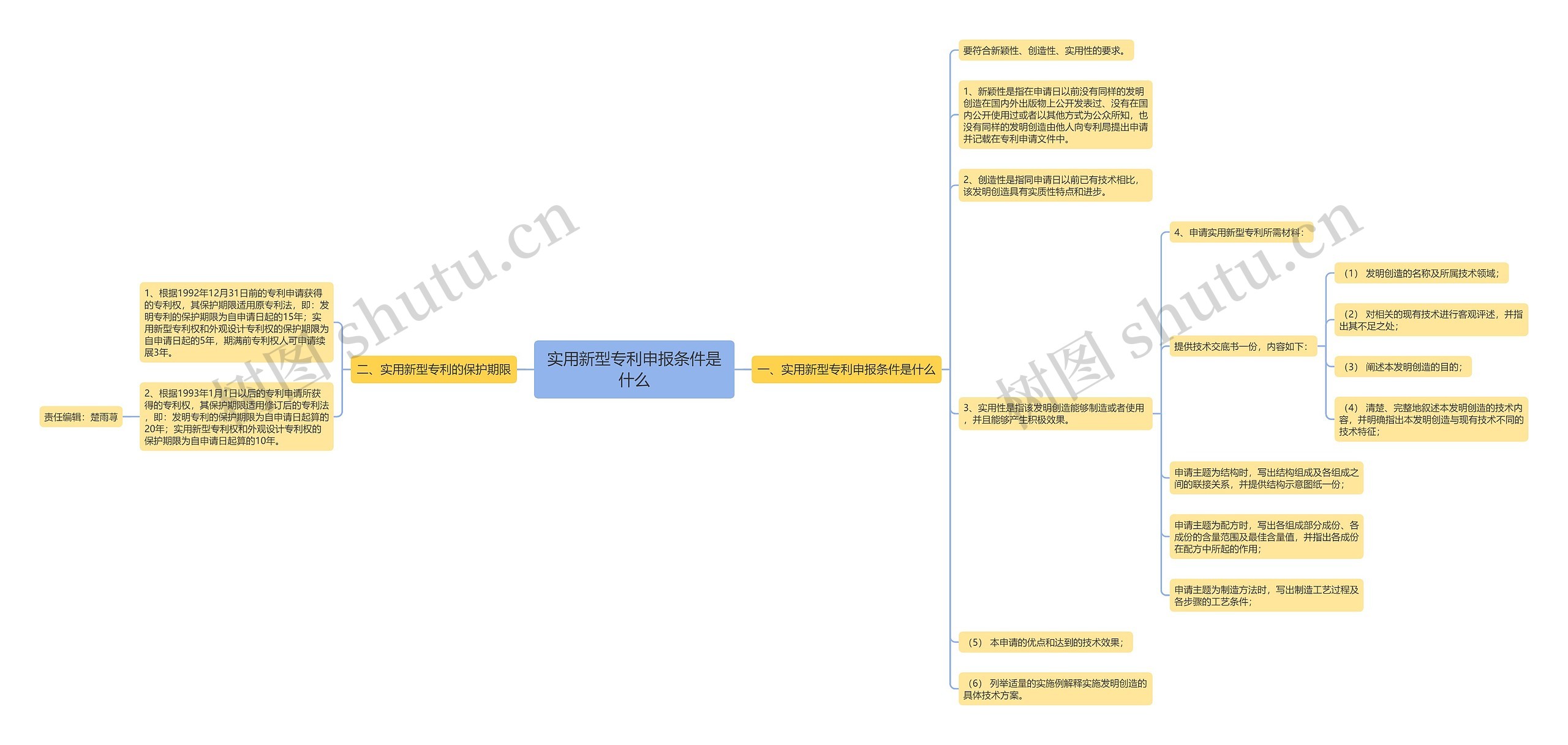 实用新型专利申报条件是什么 实用新型专利申报条件是什么