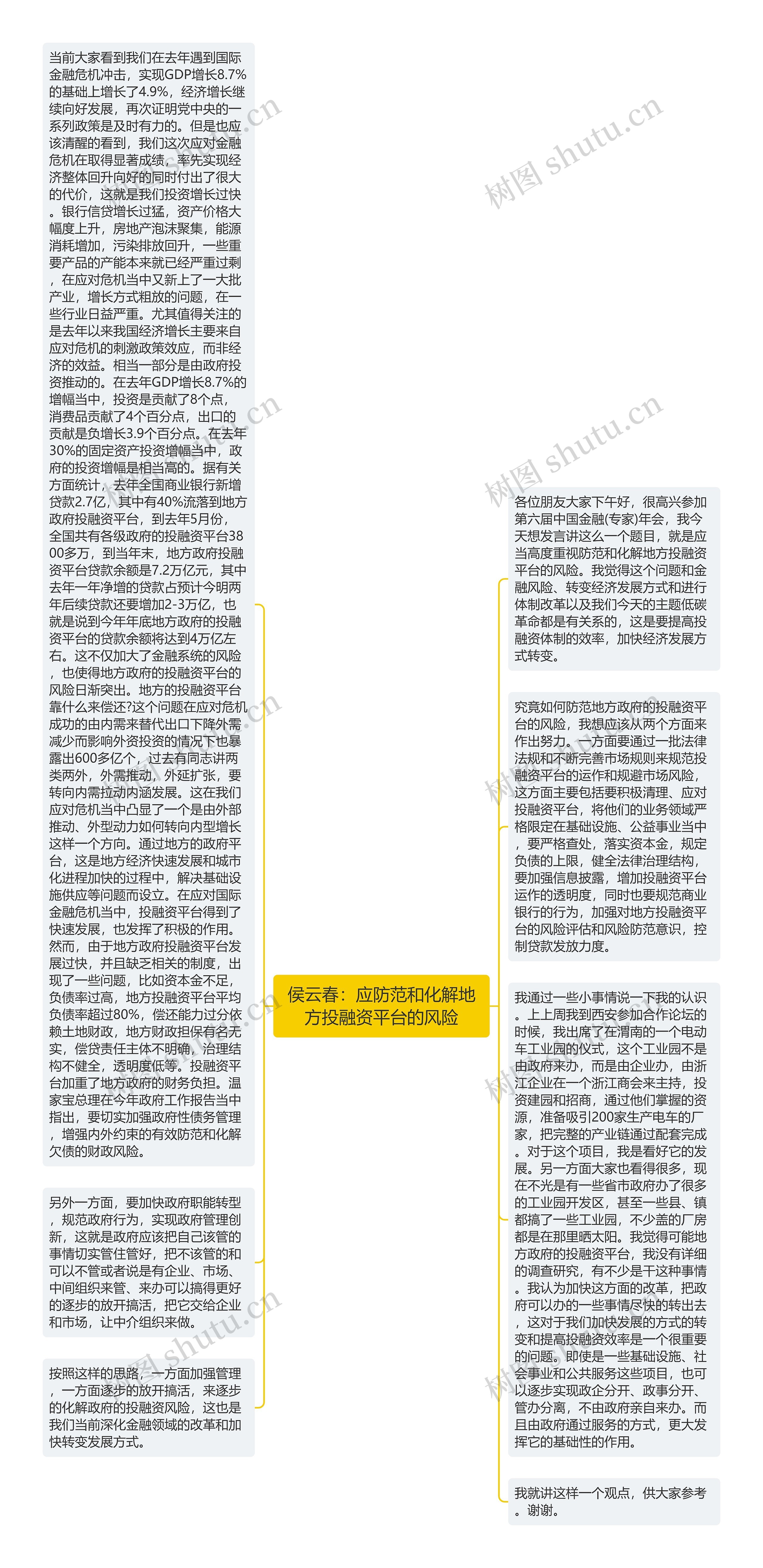 侯云春：应防范和化解地方投融资平台的风险思维导图