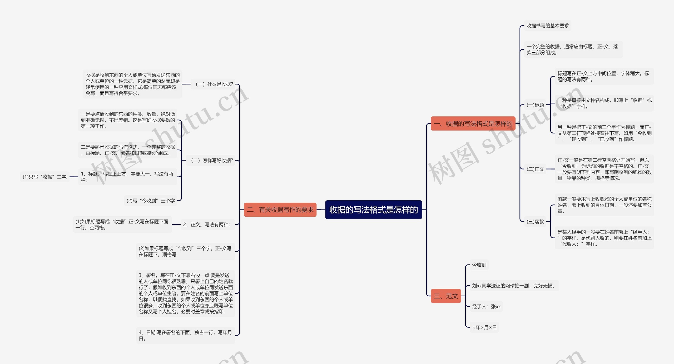 收据的写法格式是怎样的 收据的写法格式是怎样的